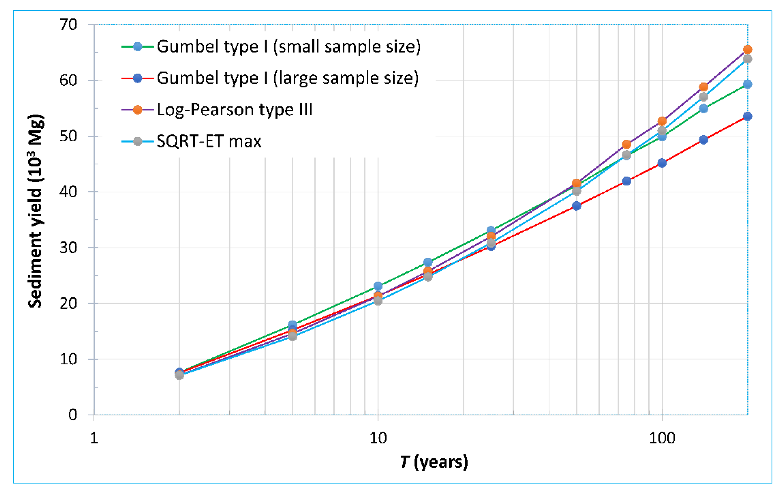 Land 12 00035 g013 Land 12 00035 g013