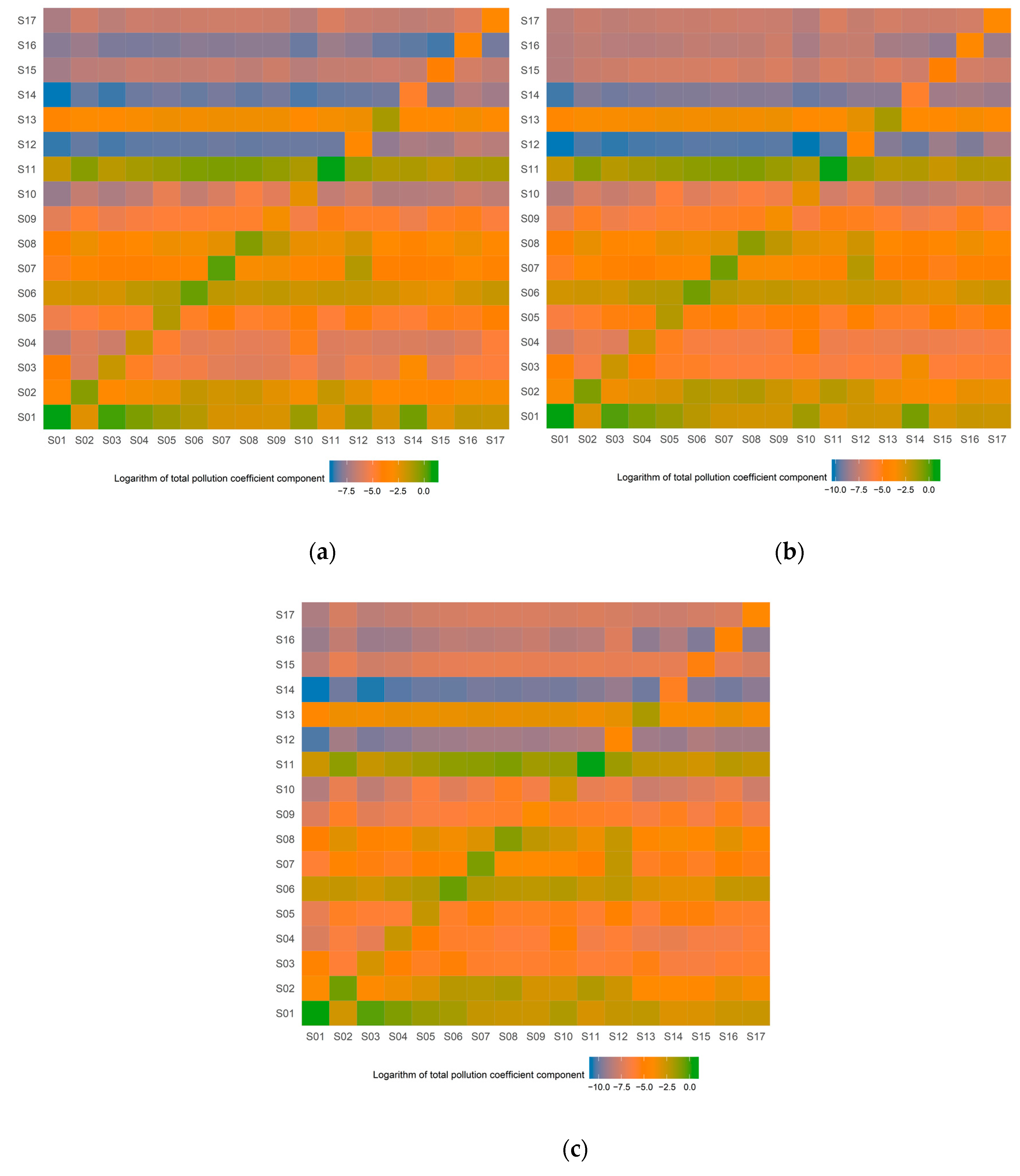 Land 12 00041 g004 Land 12 00041 g004
