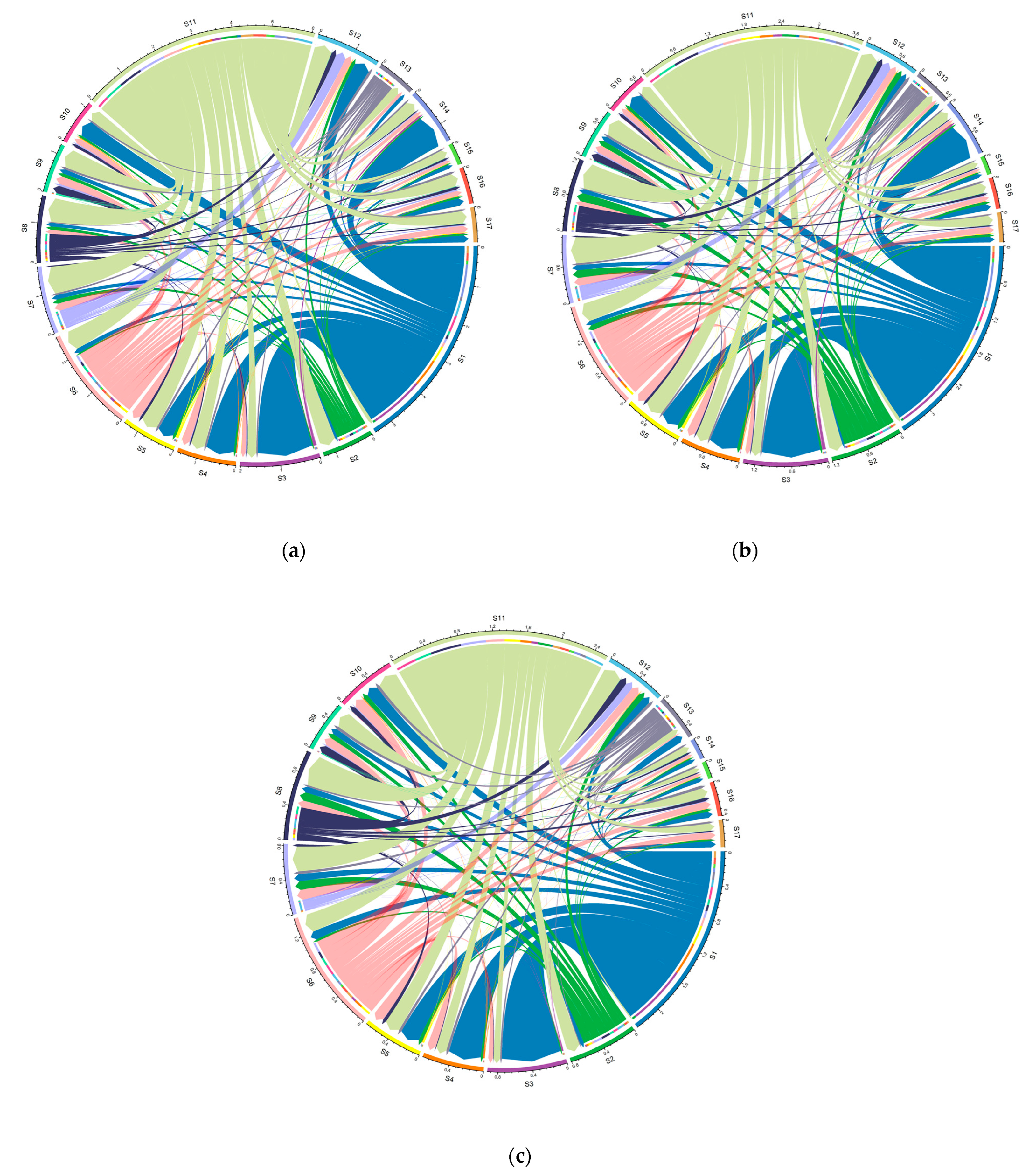 Land 12 00041 g005 Land 12 00041 g005