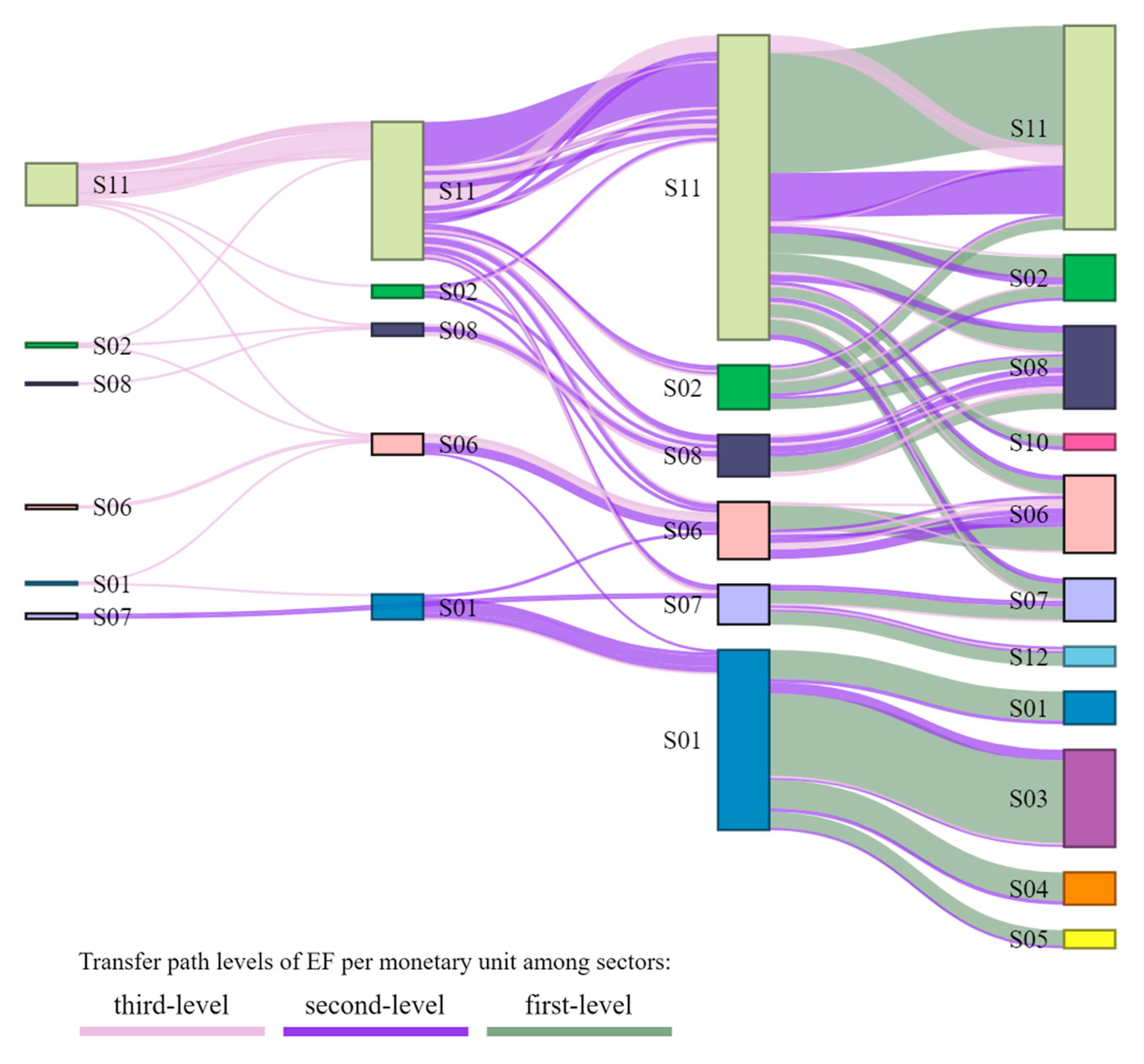 Land 12 00041 g008 Land 12 00041 g008