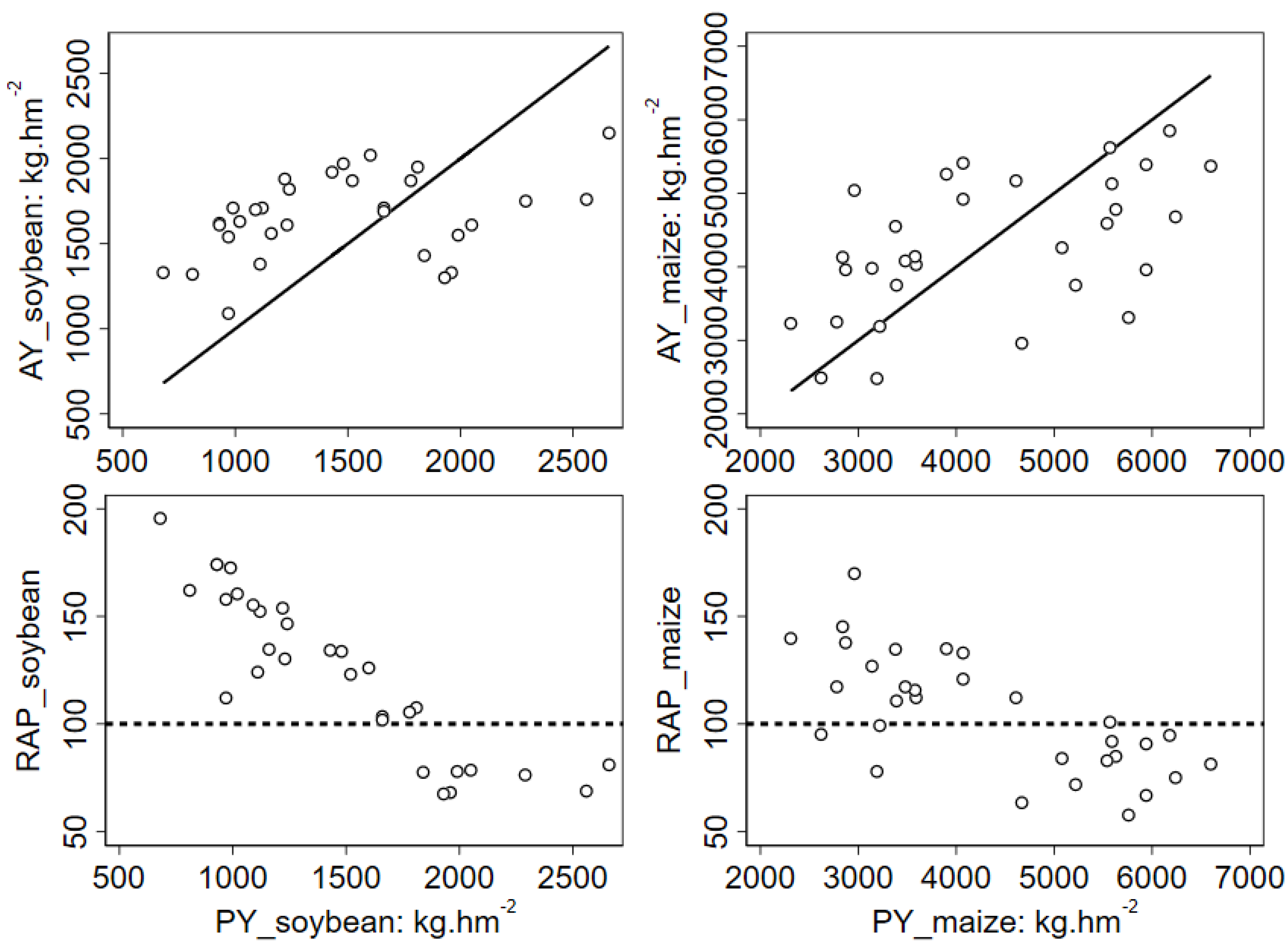 Land 12 00045 g002 Land 12 00045 g002