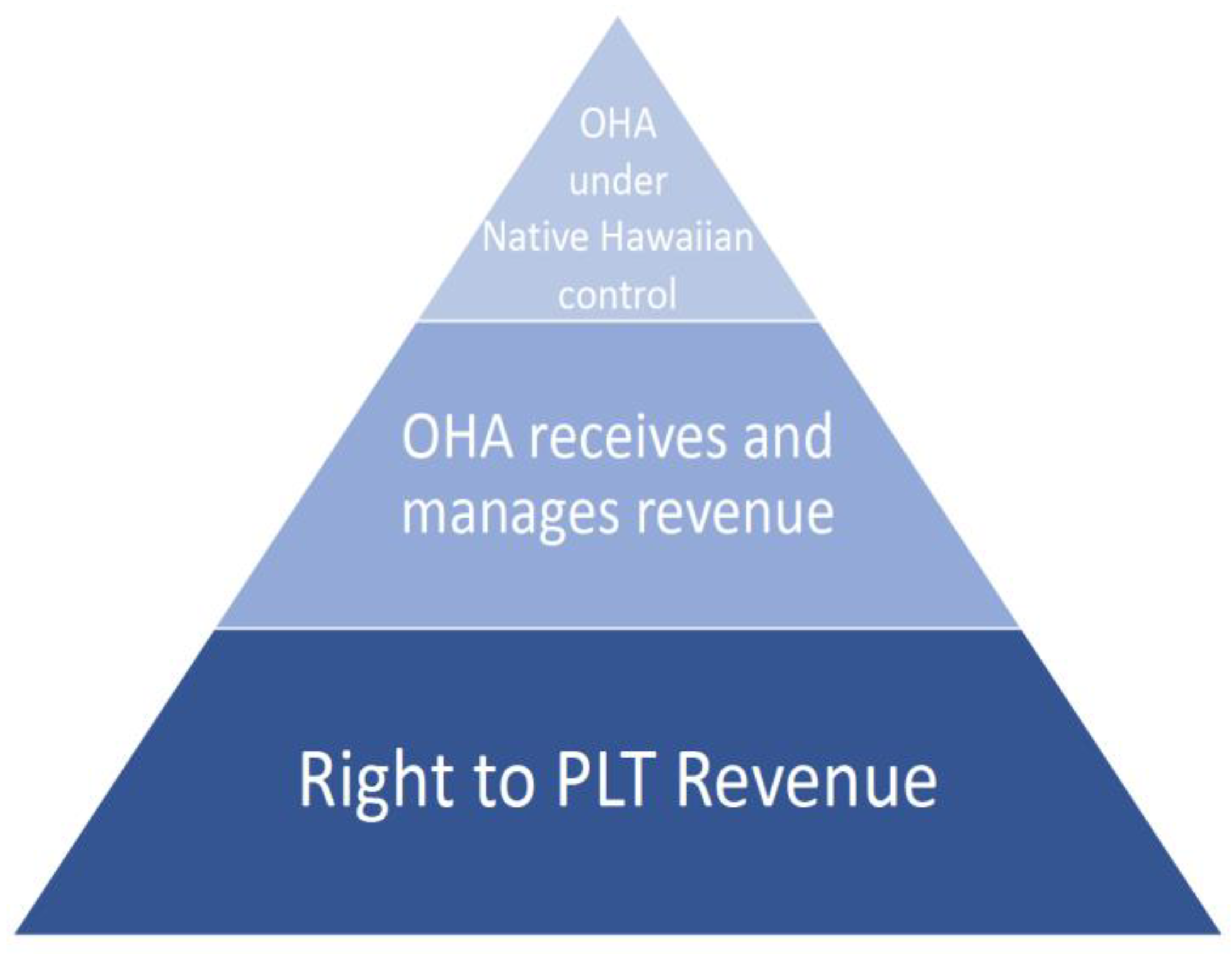 Land 12 00048 g001 550