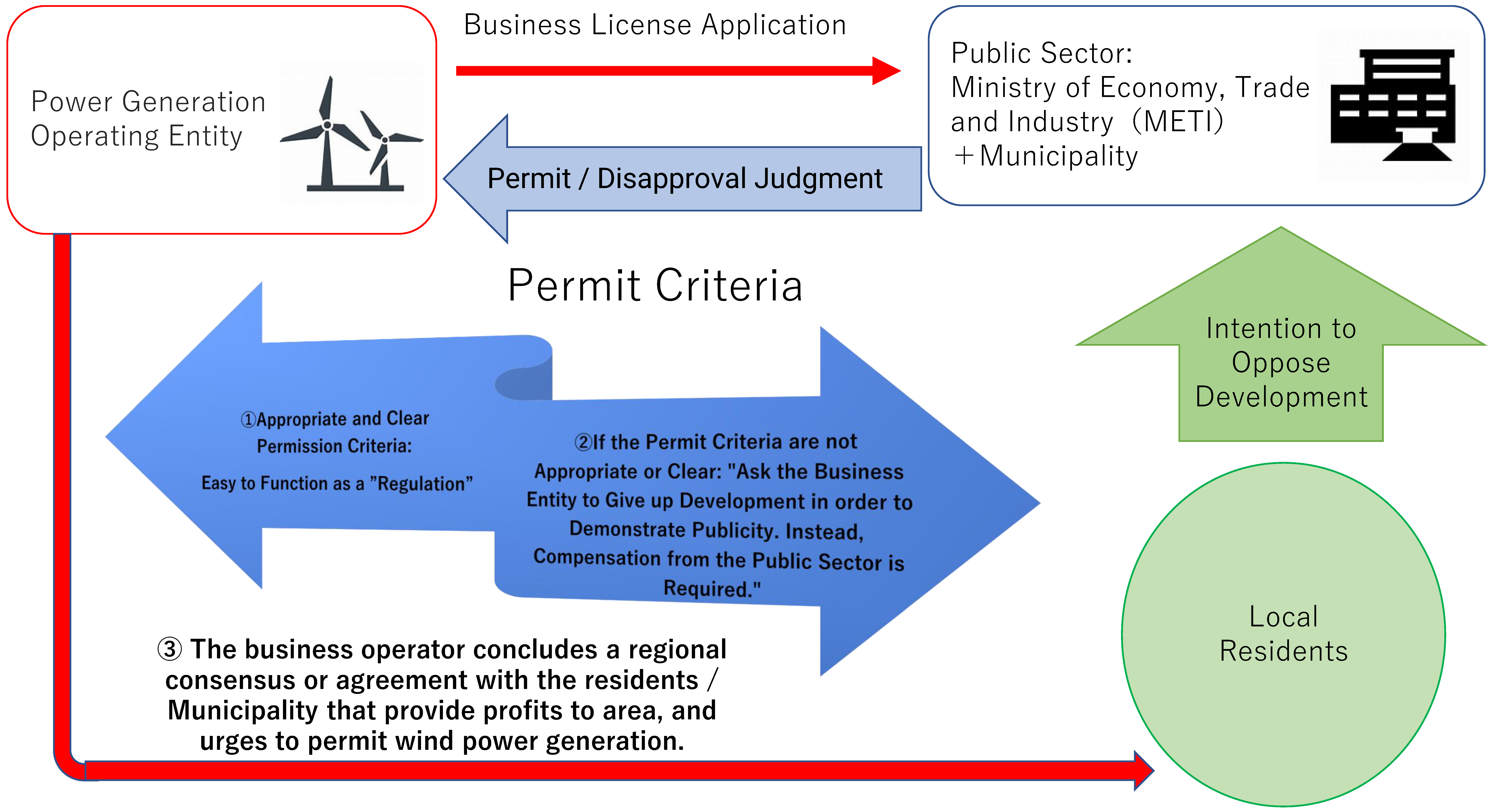 Land 12 00051 g001 550