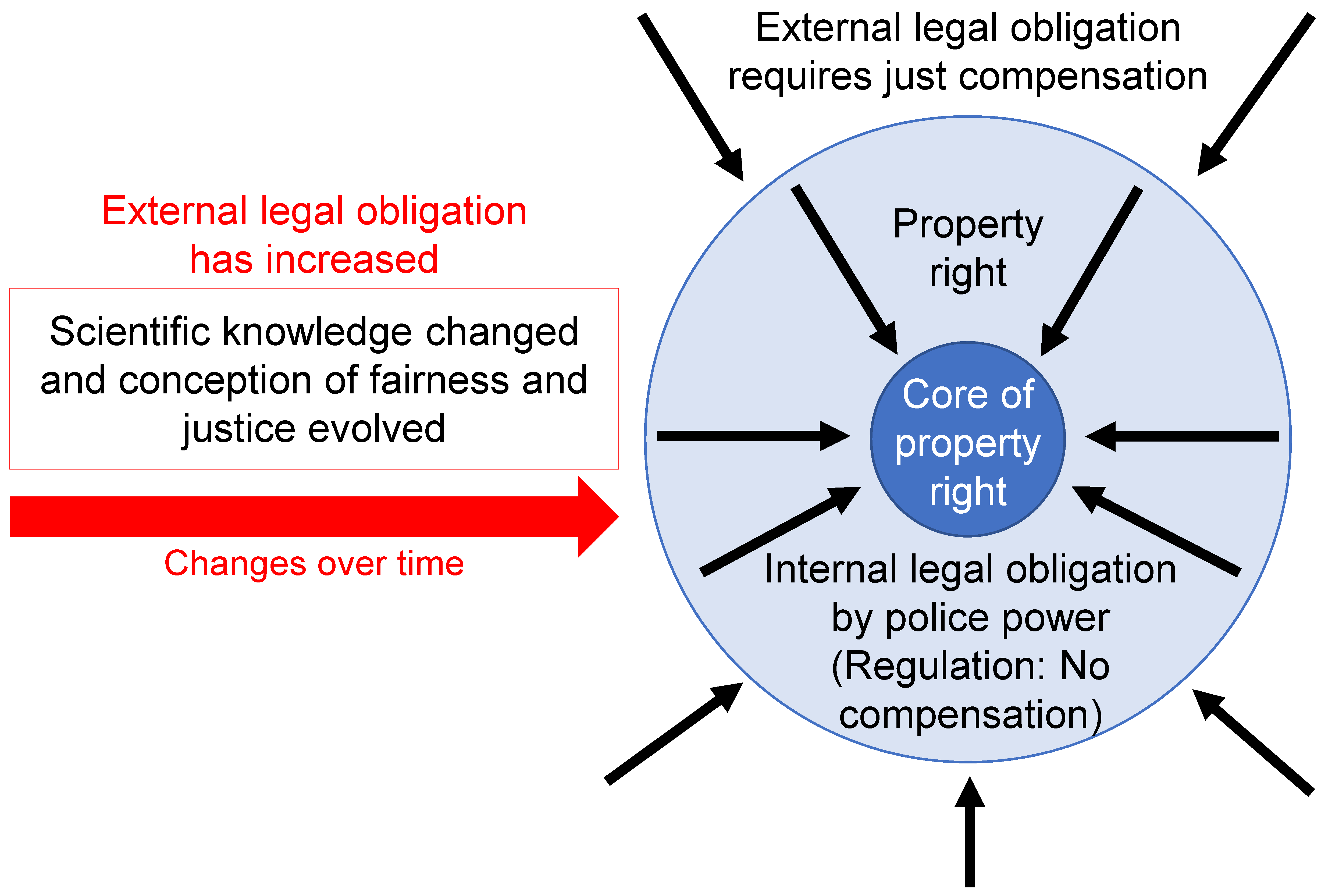 Land 12 00051 g002 550