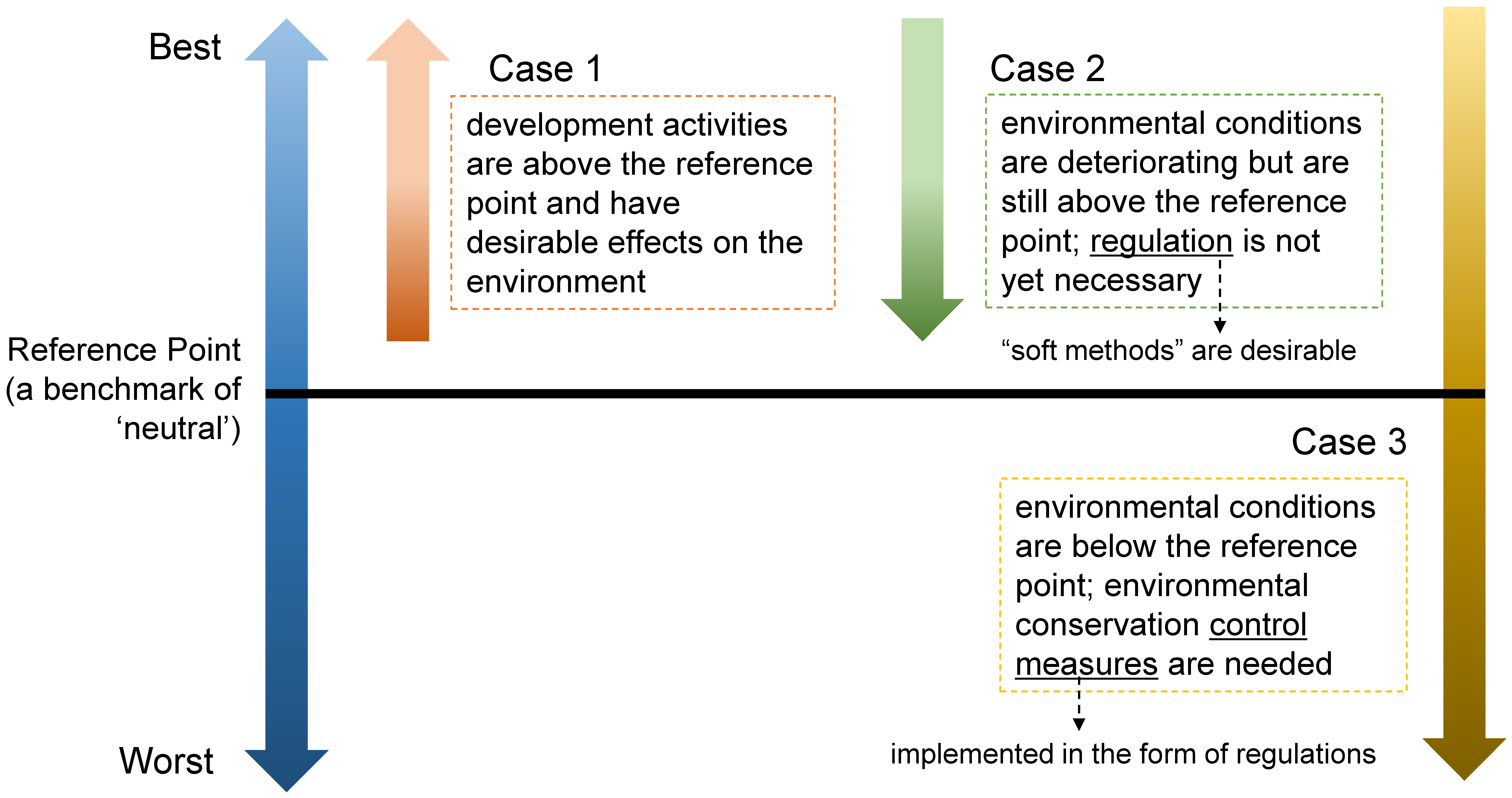 Land 12 00051 g003 550
