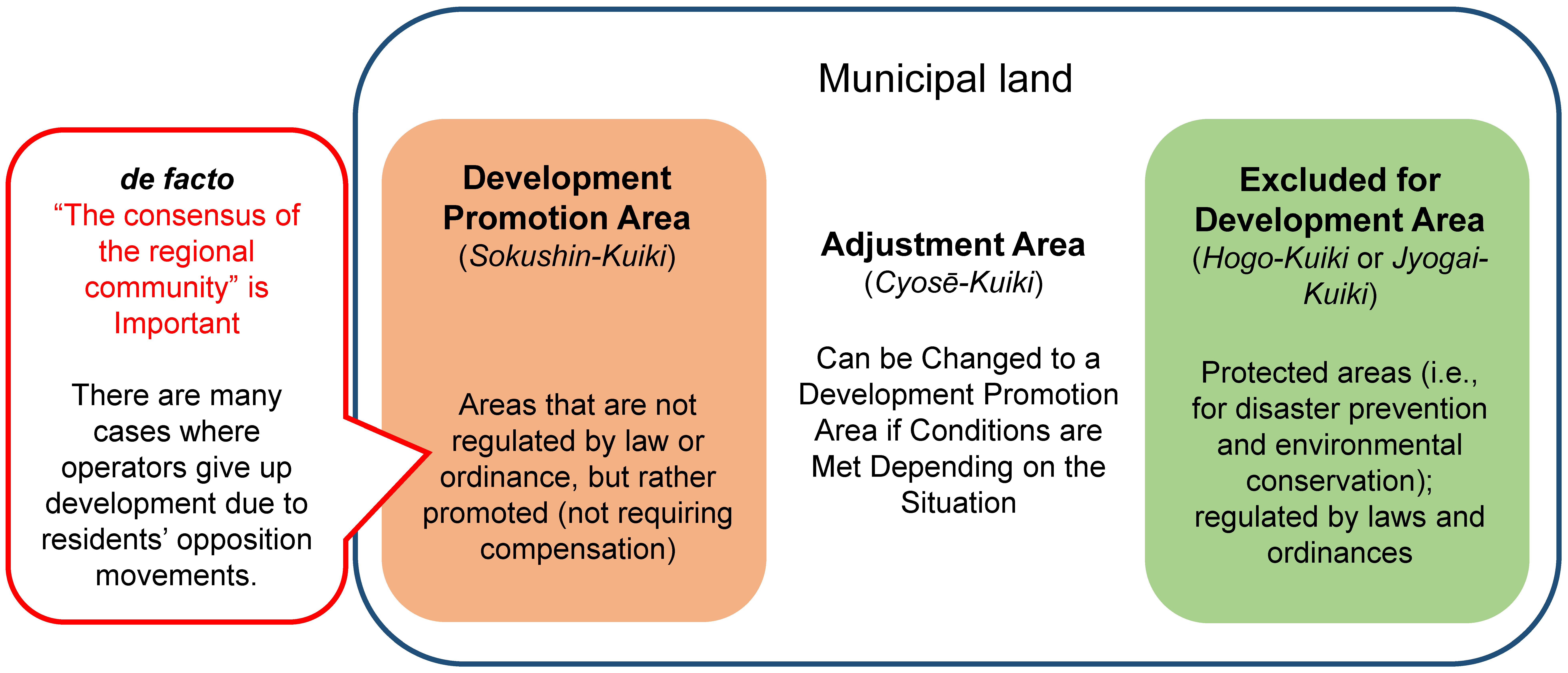 Land 12 00051 g004 550