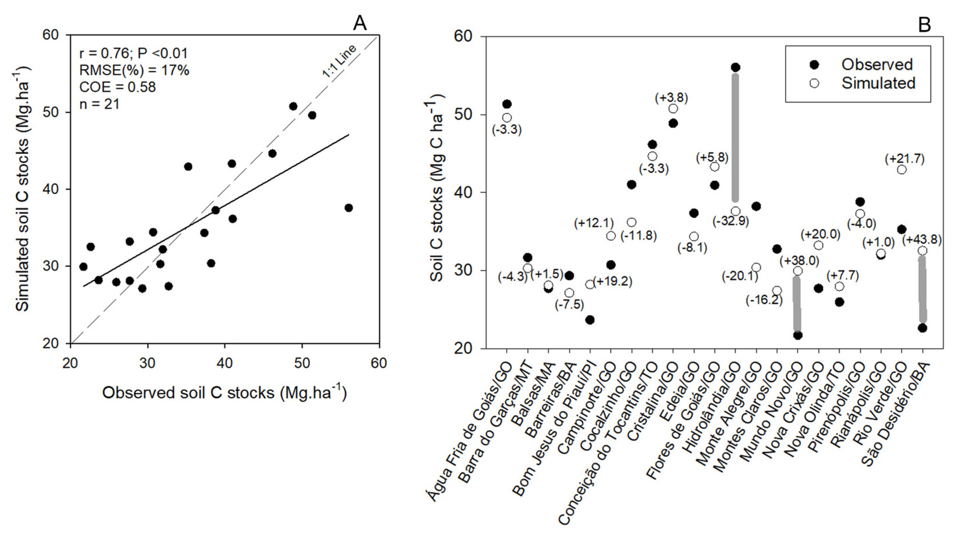 Land 12 00060 g003 Land 12 00060 g003
