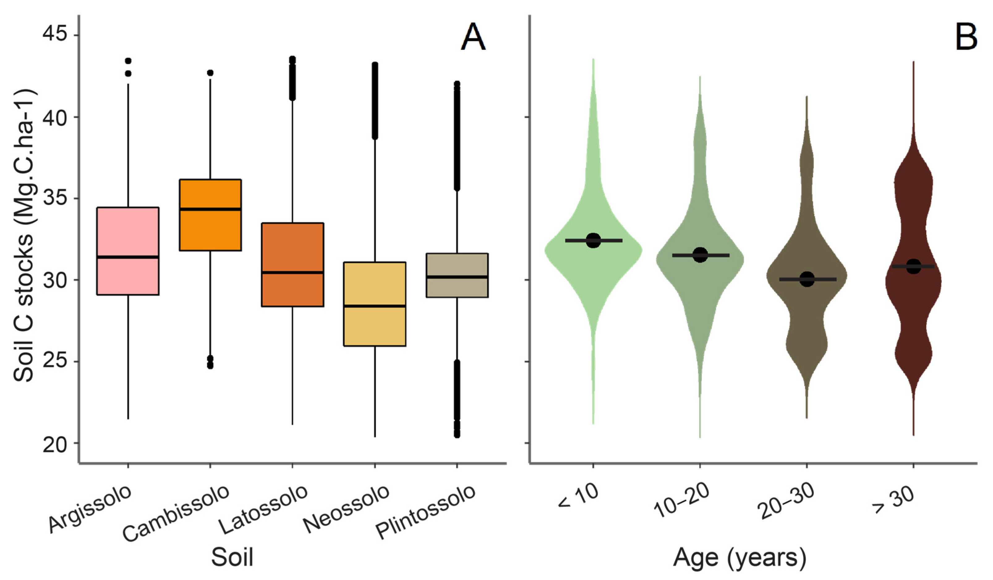 Land 12 00060 g006 Land 12 00060 g006