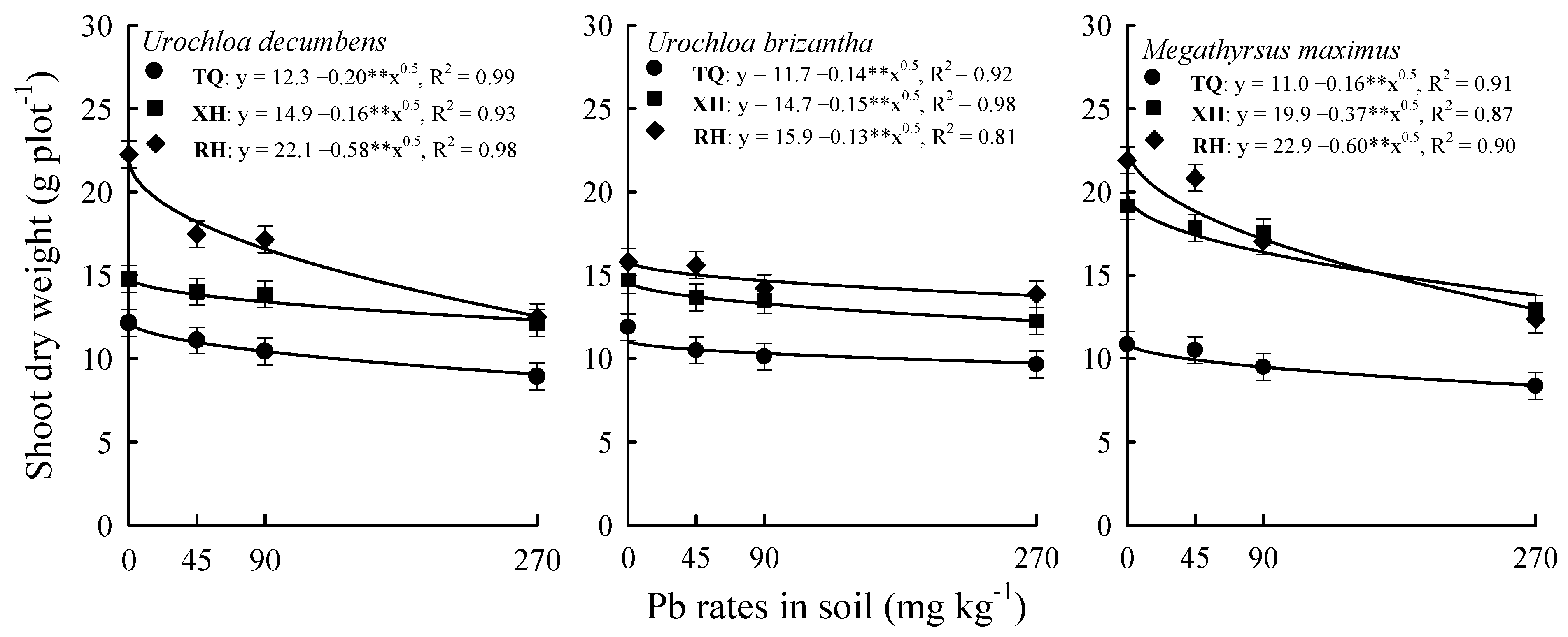 Land 12 00062 g001 Land 12 00062 g001