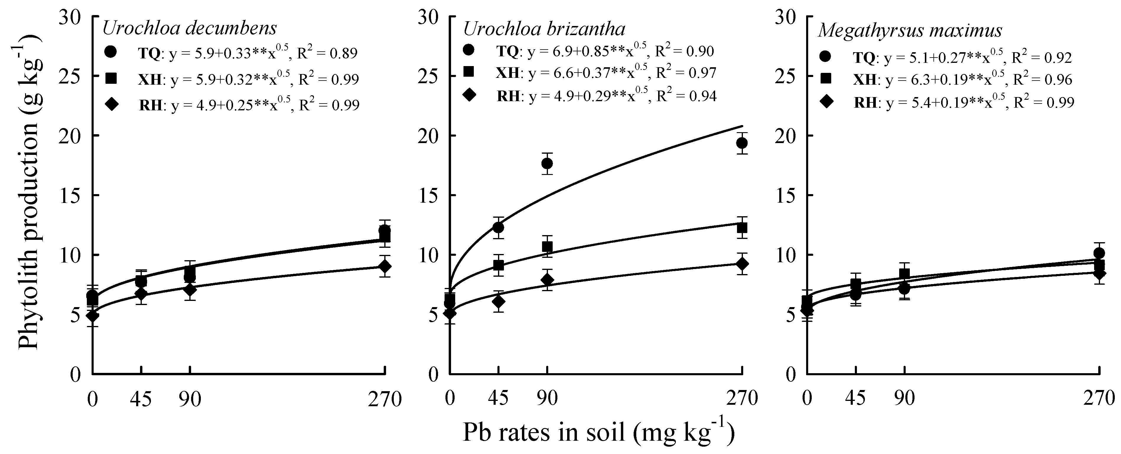 Land 12 00062 g002 Land 12 00062 g002