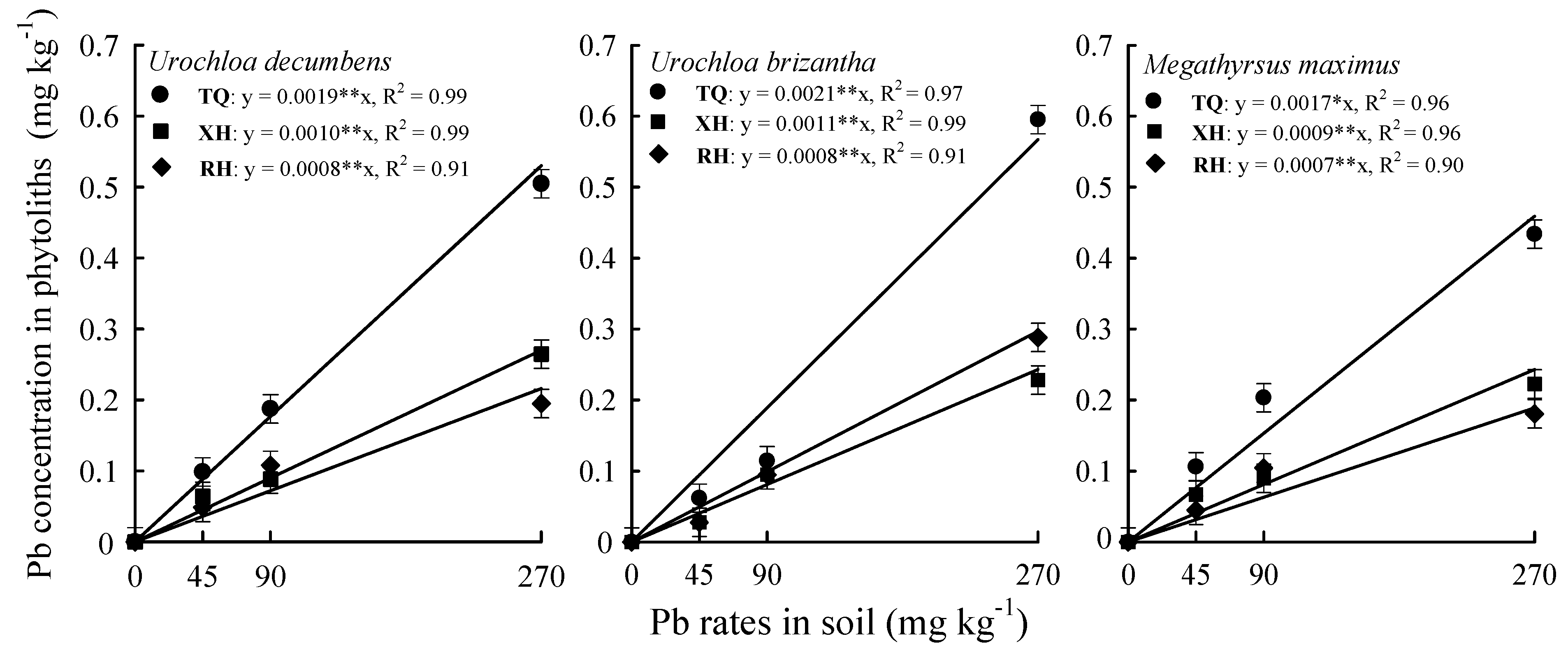 Land 12 00062 g004 Land 12 00062 g004