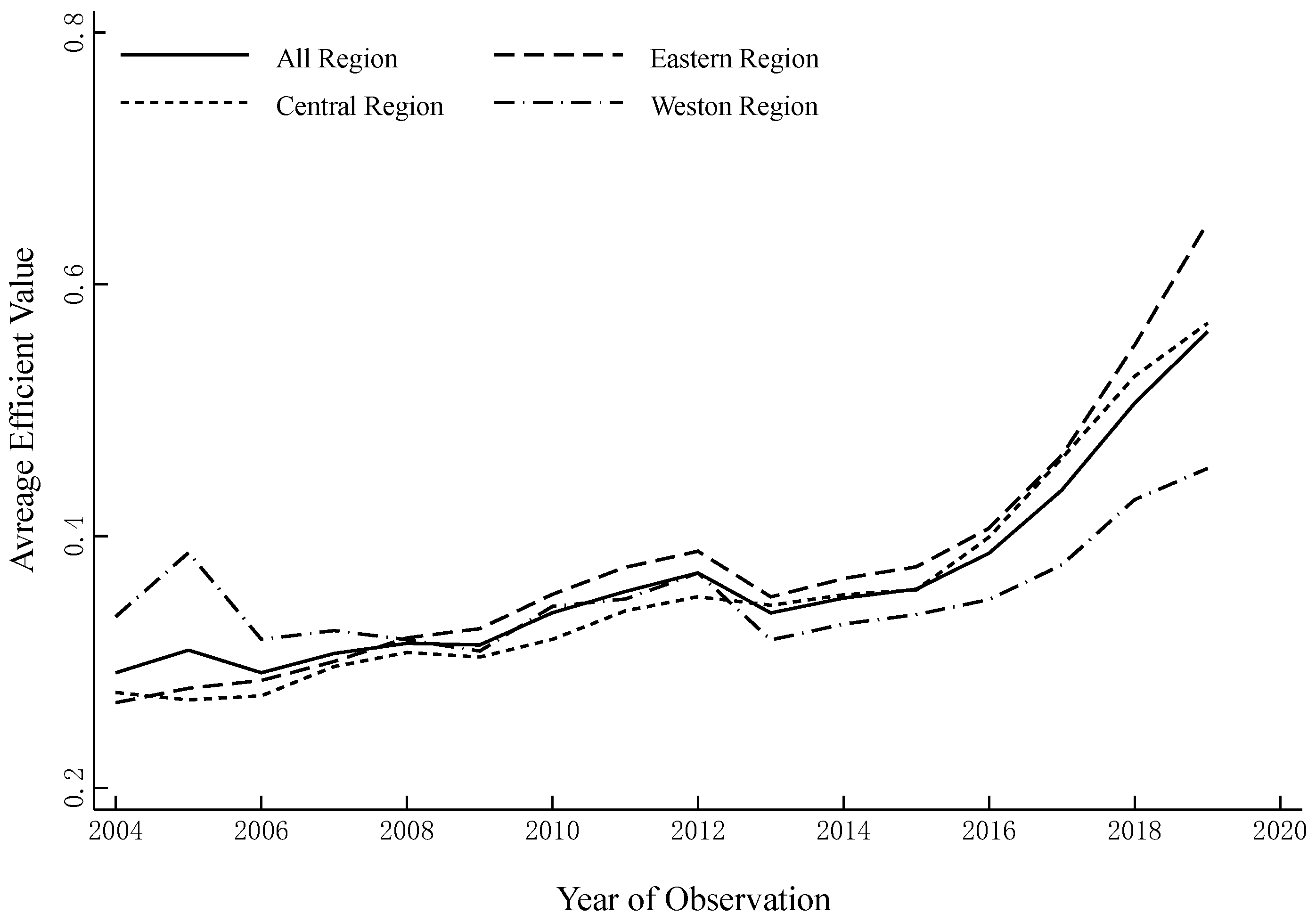 Land 12 00076 g002 Land 12 00076 g002