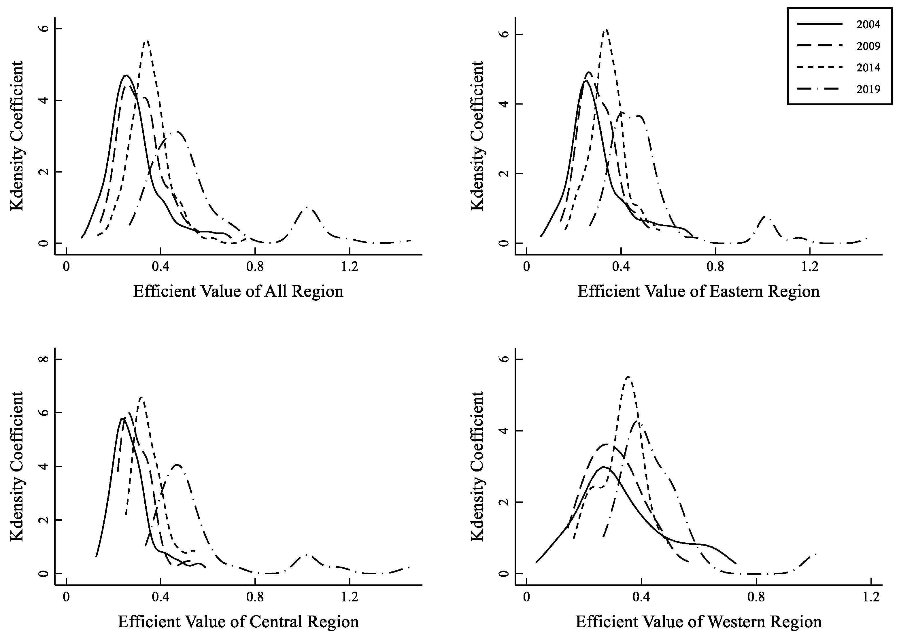 Land 12 00076 g004 Land 12 00076 g004