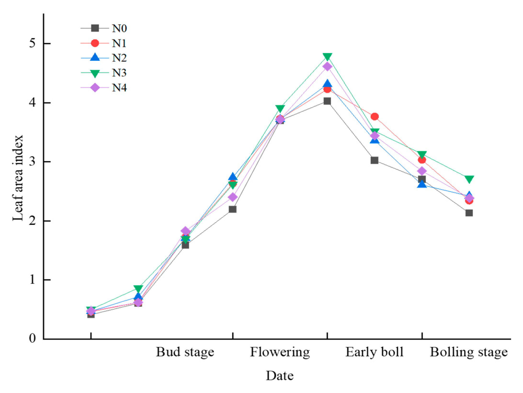 Land 12 00078 g002 Land 12 00078 g002