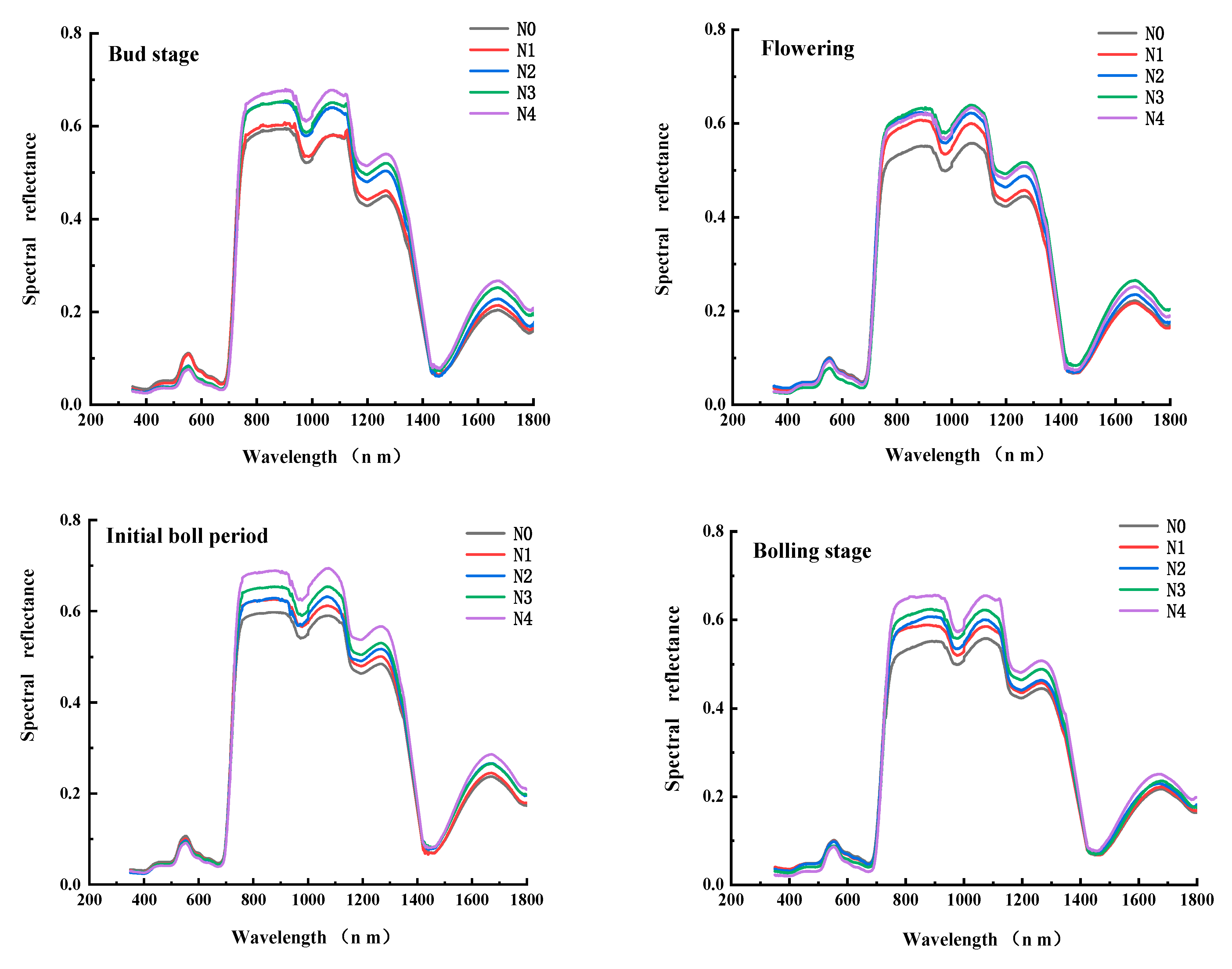 Land 12 00078 g003 Land 12 00078 g003