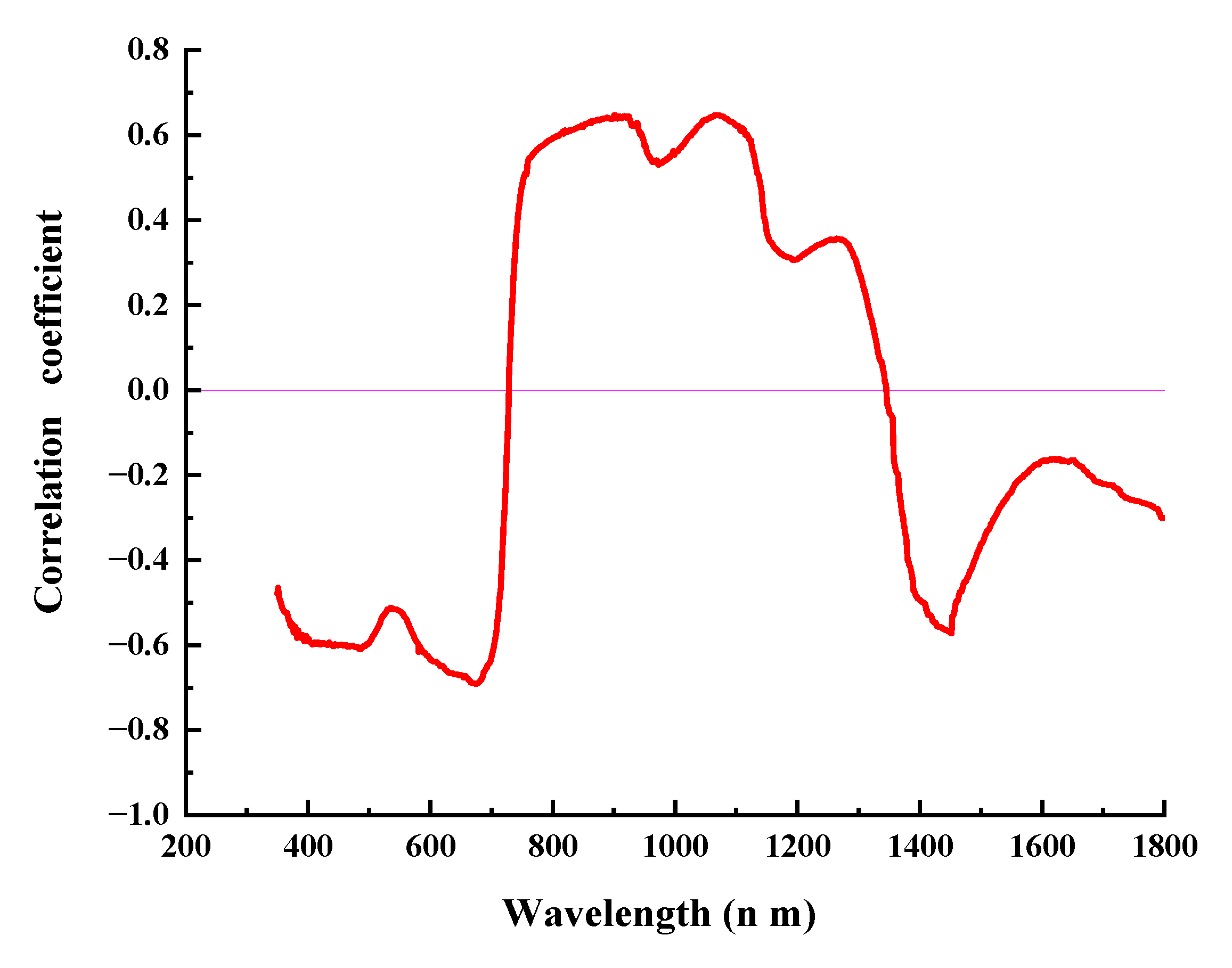 Land 12 00078 g004 Land 12 00078 g004