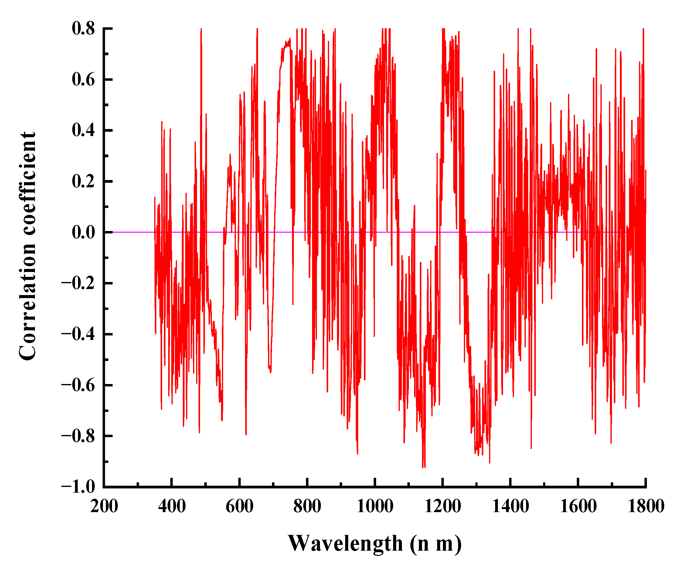 Land 12 00078 g005 Land 12 00078 g005