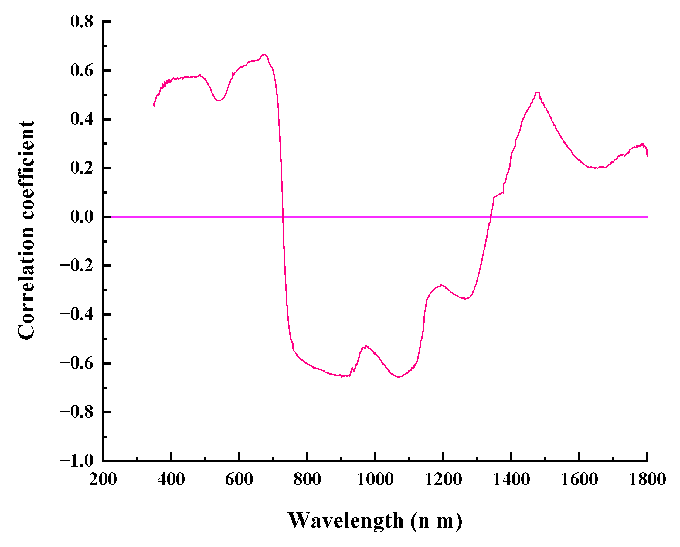 Land 12 00078 g006 Land 12 00078 g006