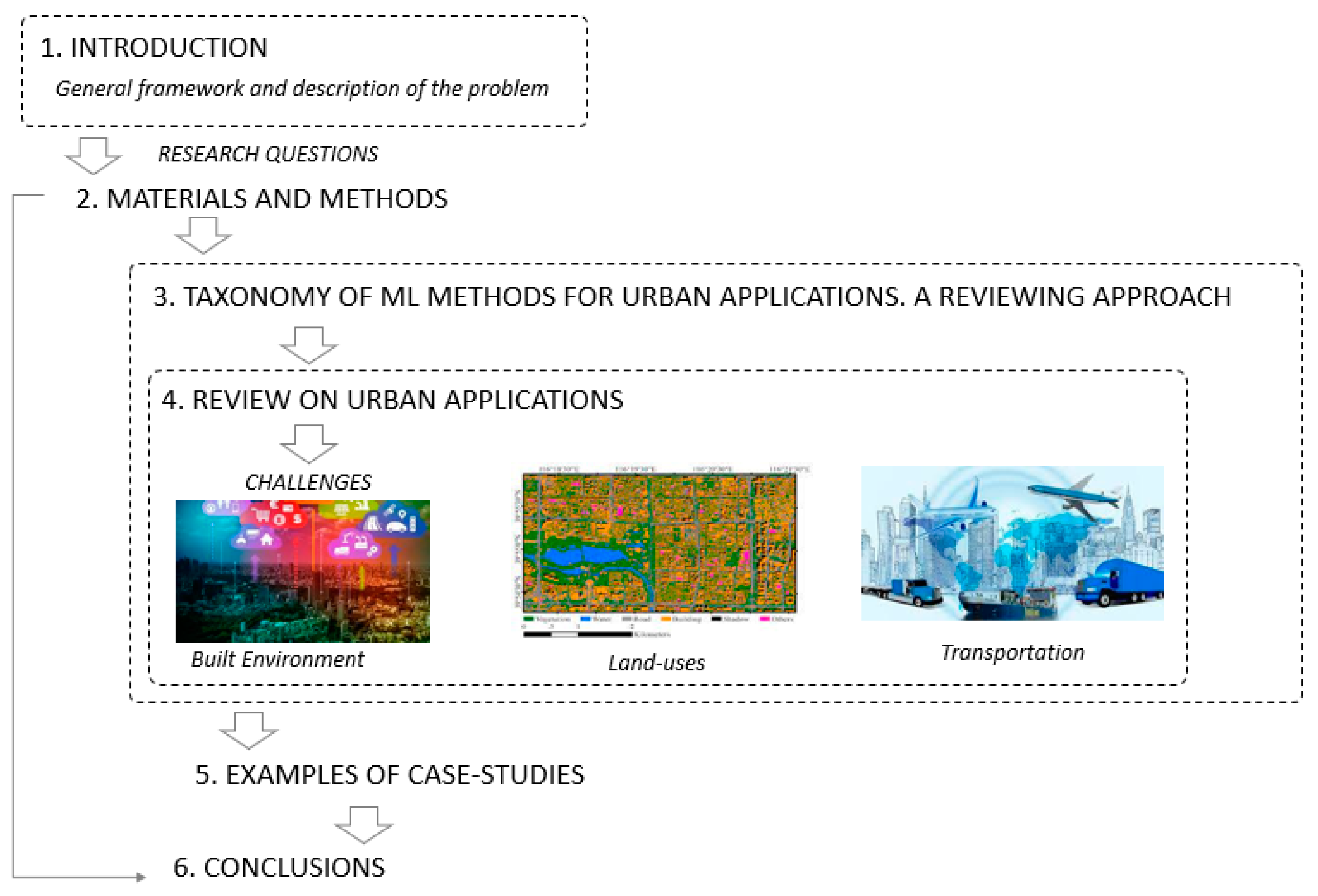 Land 12 00083 g001 Land 12 00083 g001