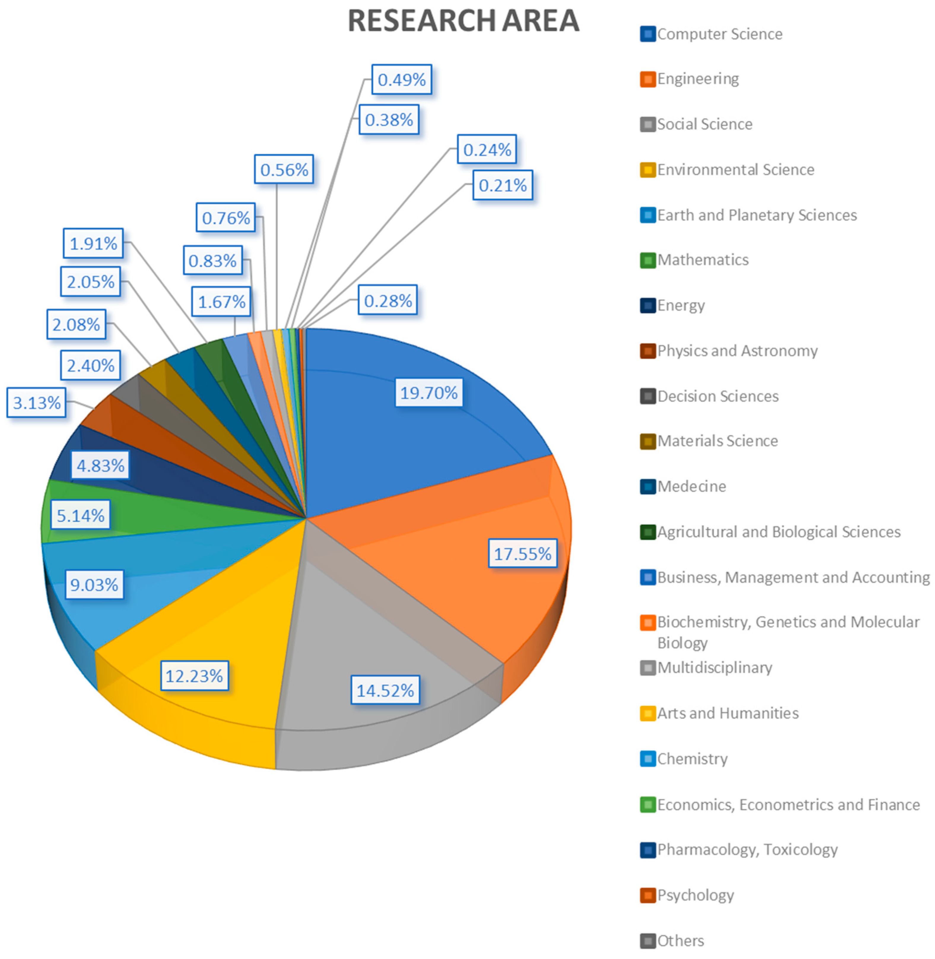 Land 12 00083 g002 Land 12 00083 g002
