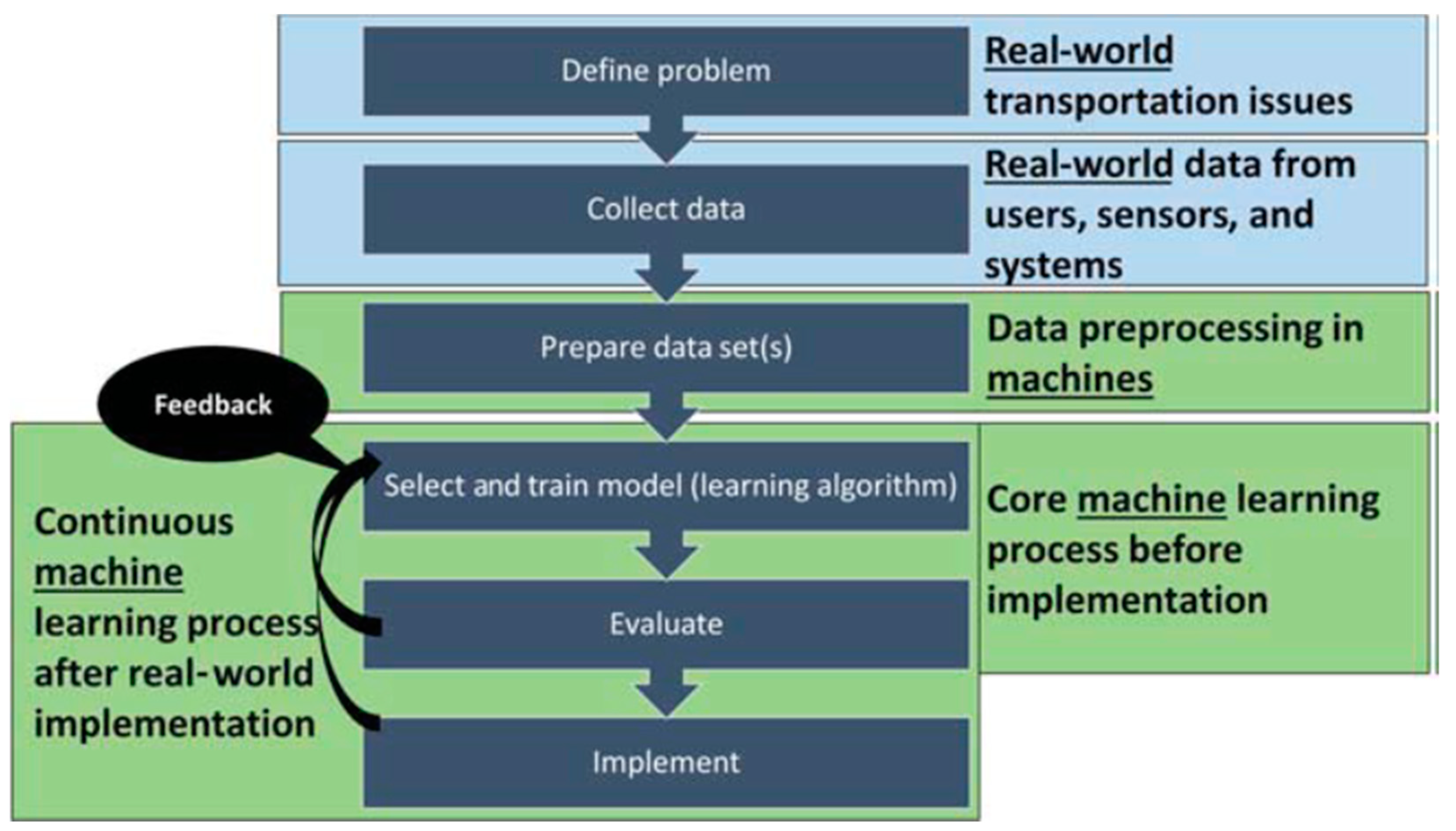 Land 12 00083 g004 Land 12 00083 g004