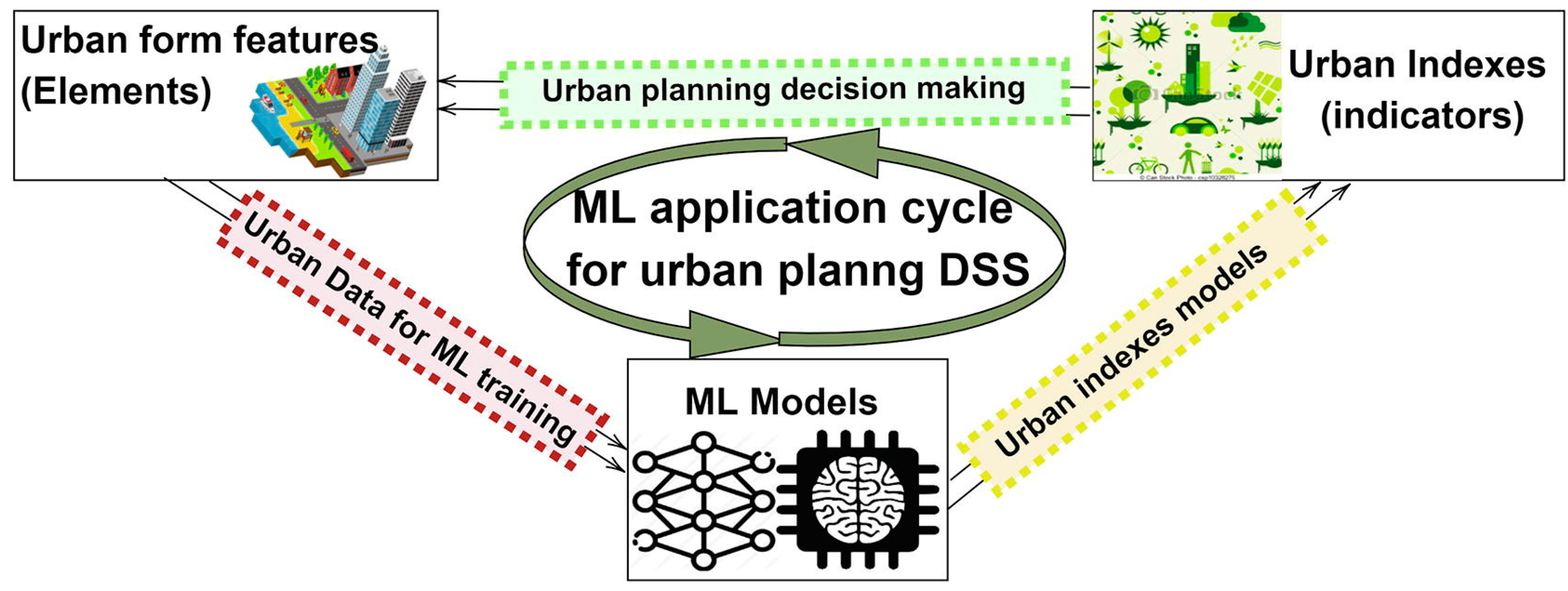 Land 12 00083 g007 Land 12 00083 g007