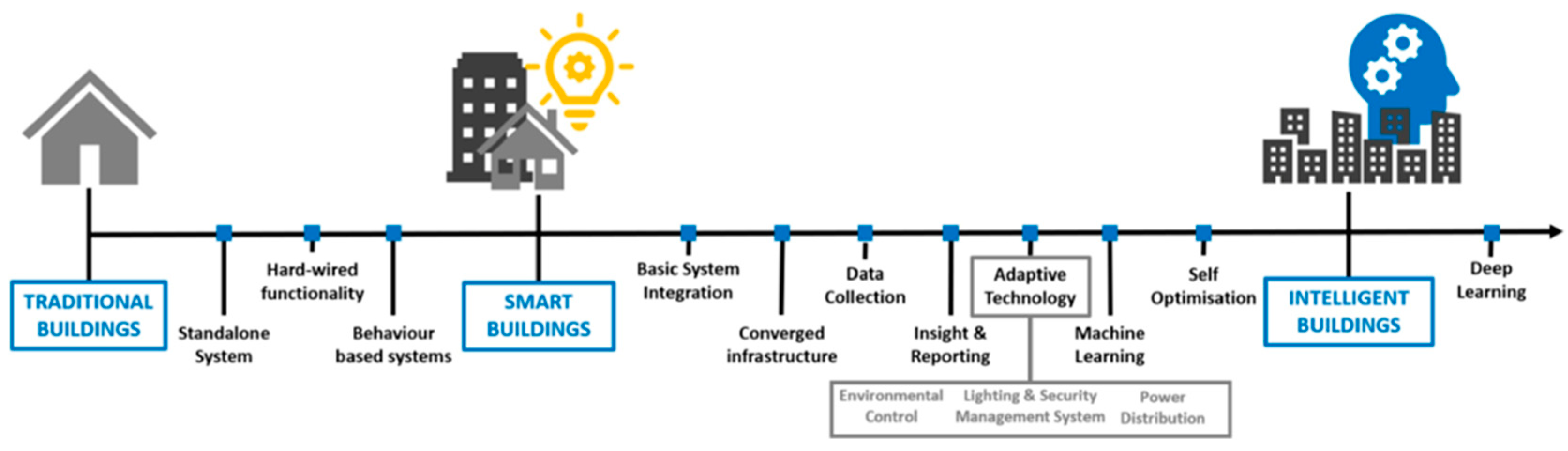 Land 12 00083 g008 Land 12 00083 g008