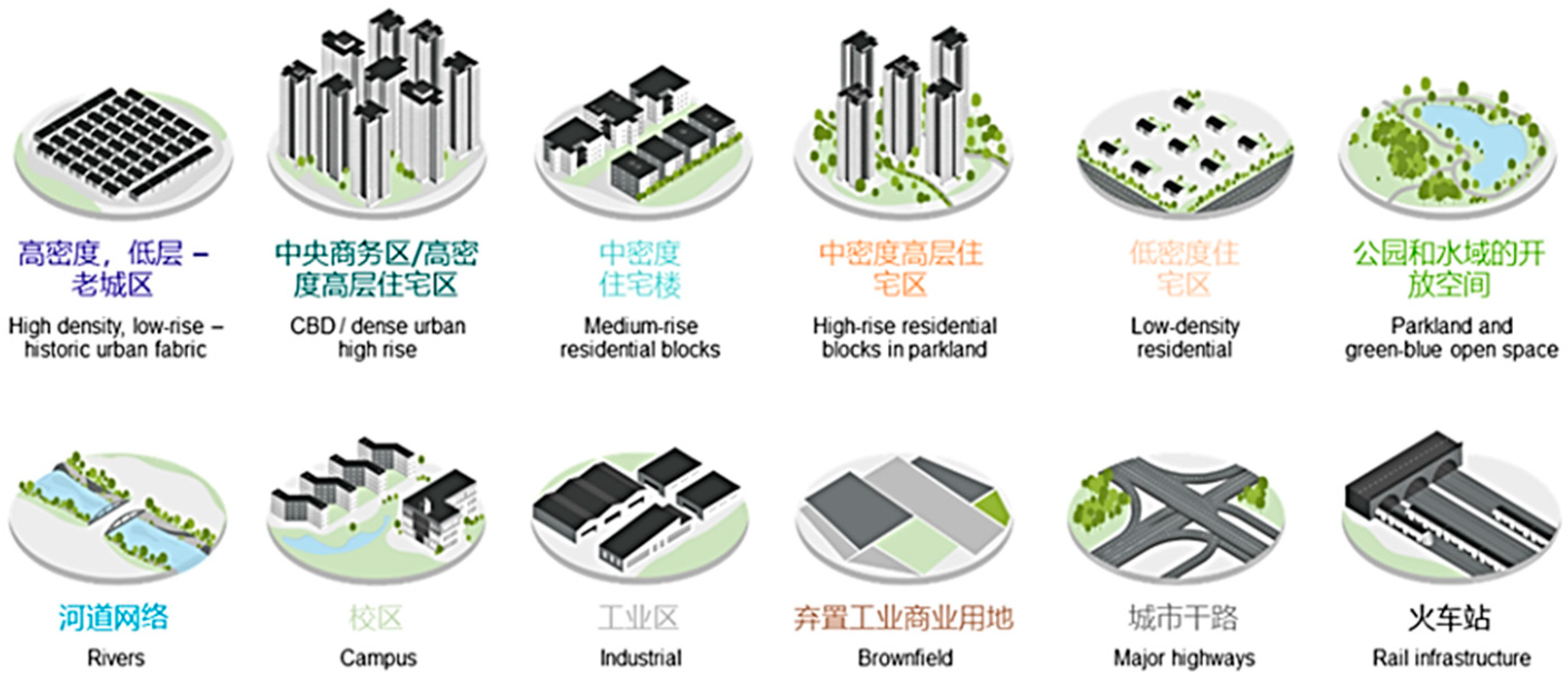 Land 12 00083 g011 Land 12 00083 g011