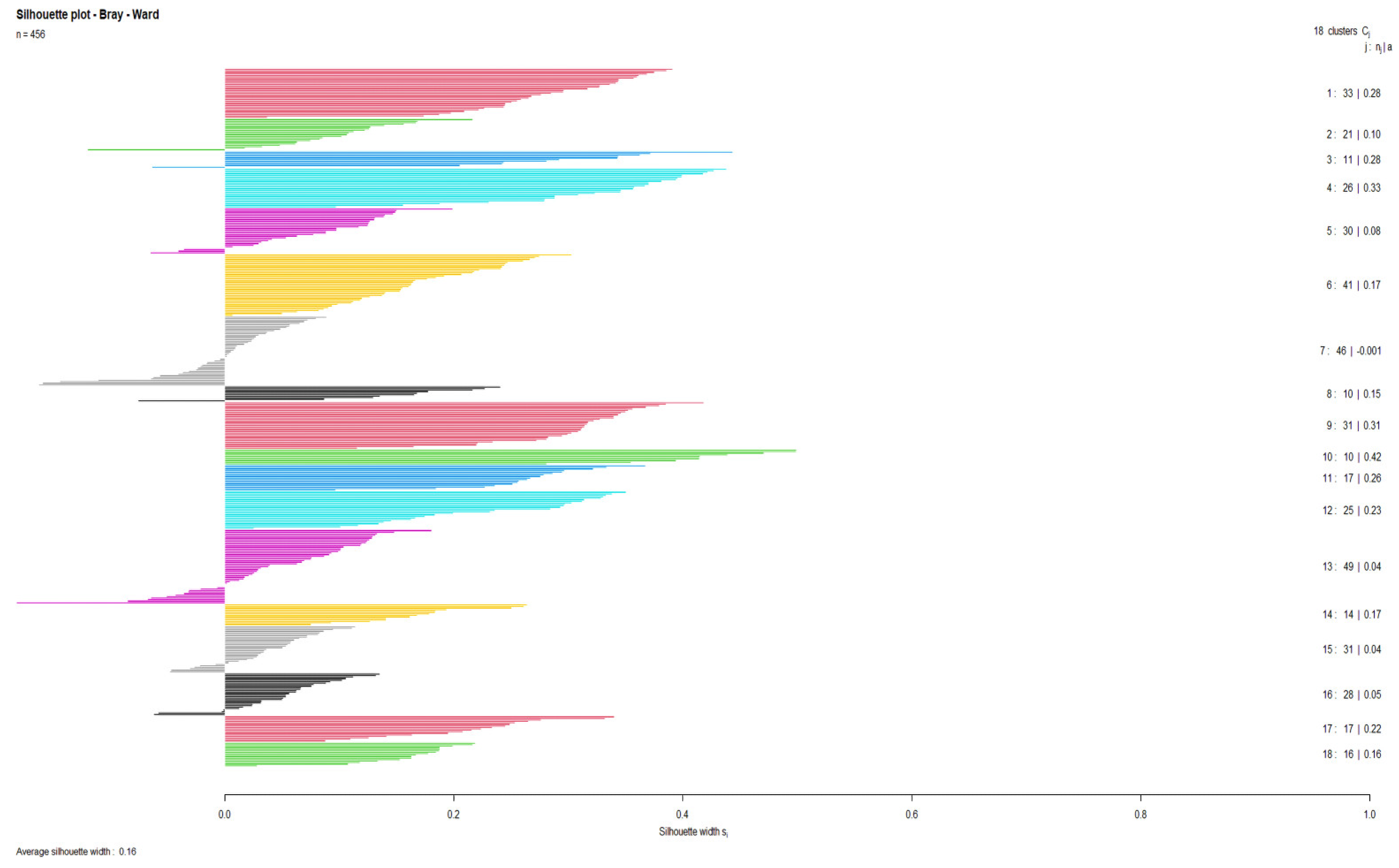 Land 12 00088 g004 Land 12 00088 g004