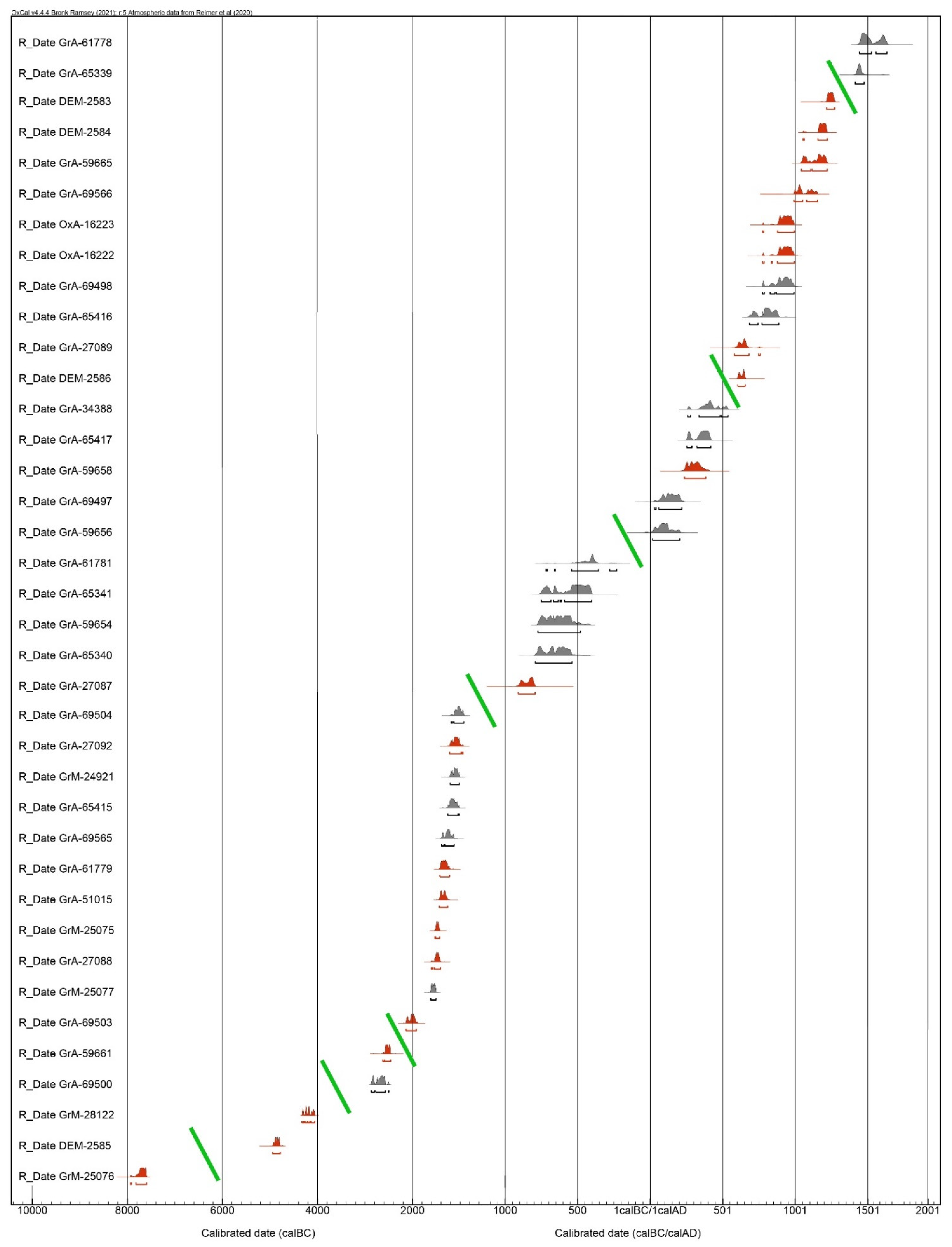 Land 12 00096 g003 Land 12 00096 g003