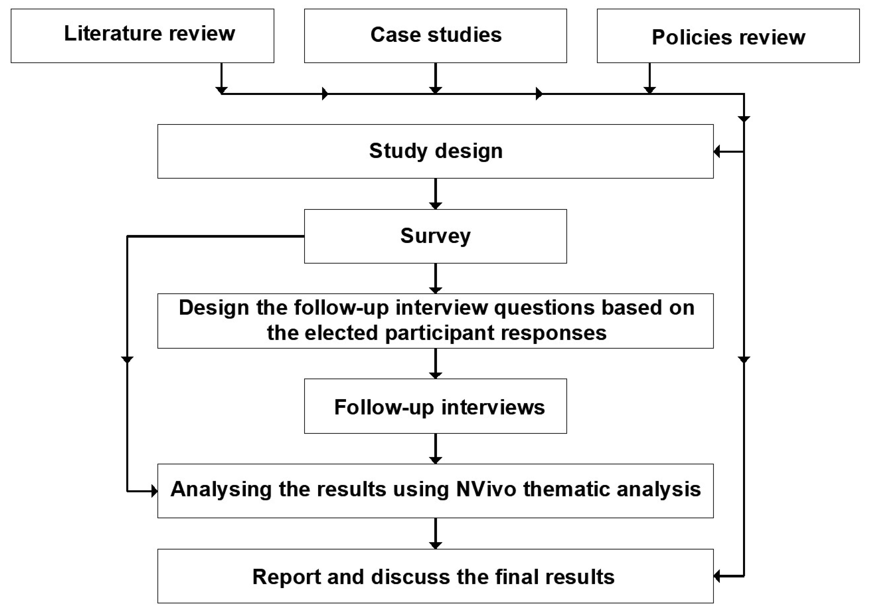 Land 12 00097 g004 Land 12 00097 g004