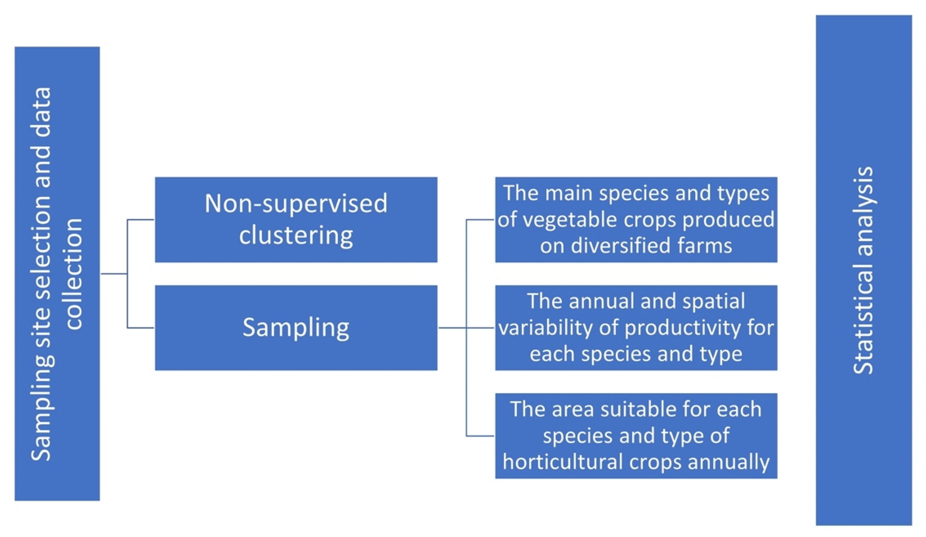 Land 12 00101 g003 Land 12 00101 g003