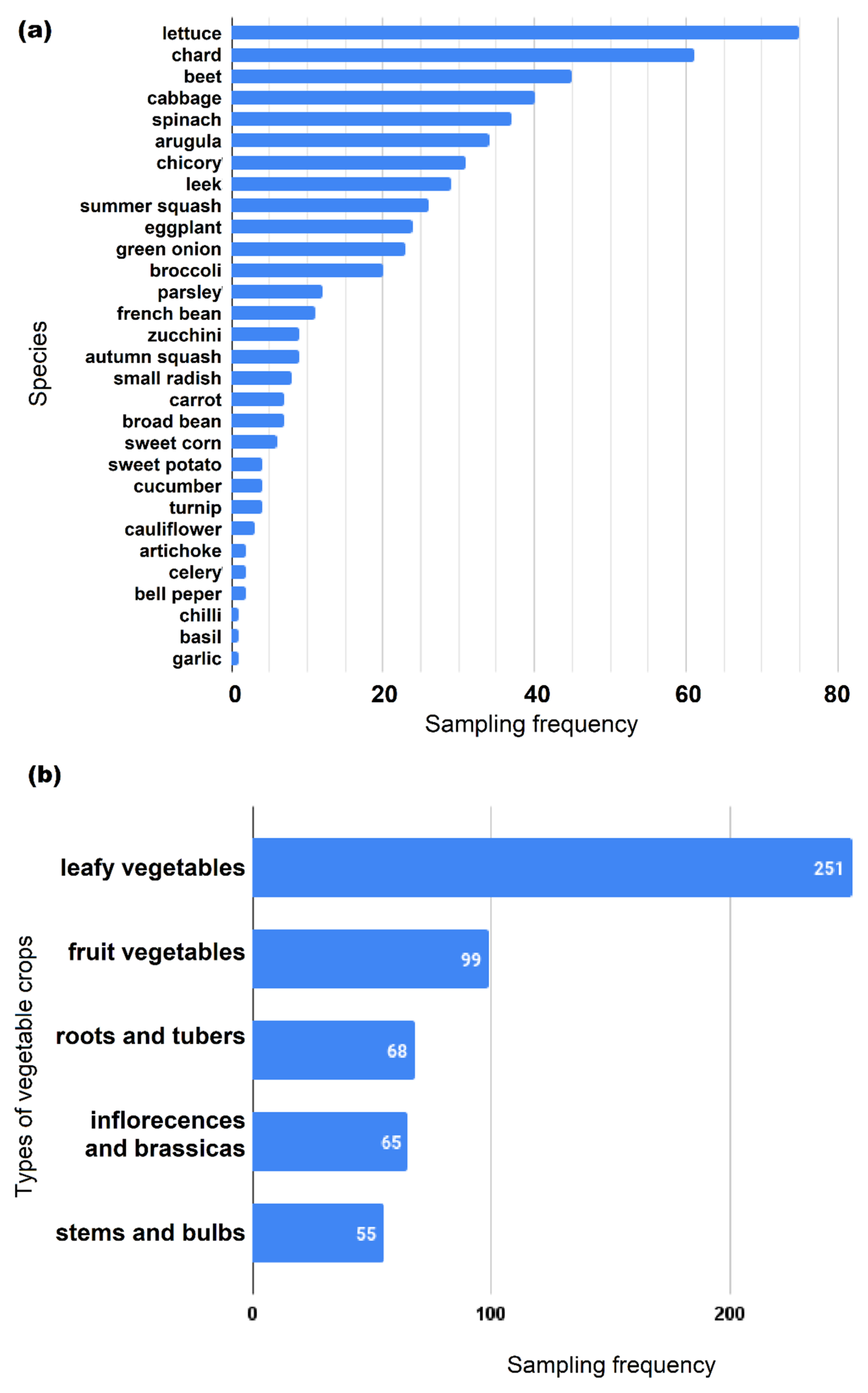 Land 12 00101 g004 Land 12 00101 g004