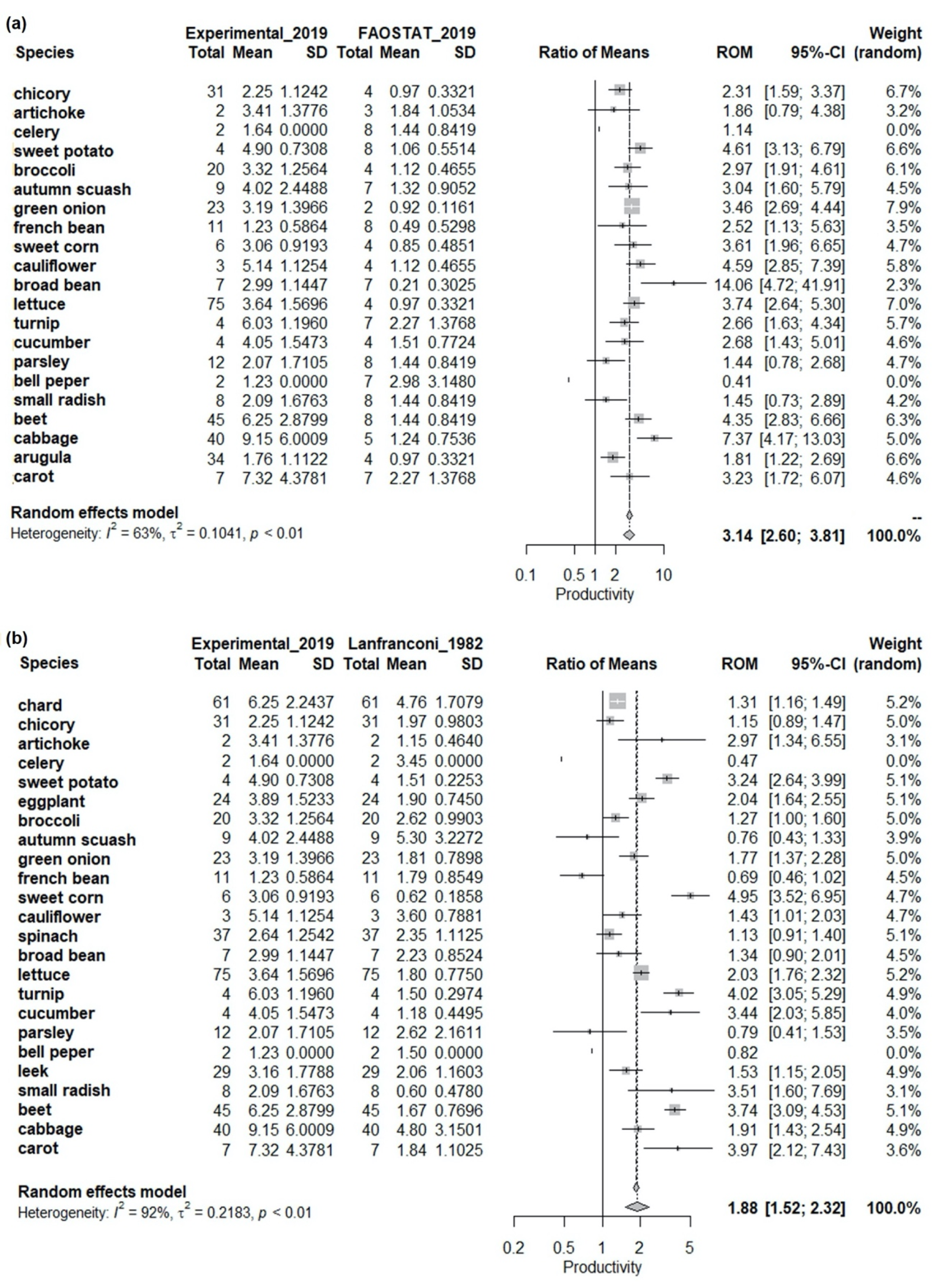 Land 12 00101 g005 Land 12 00101 g005