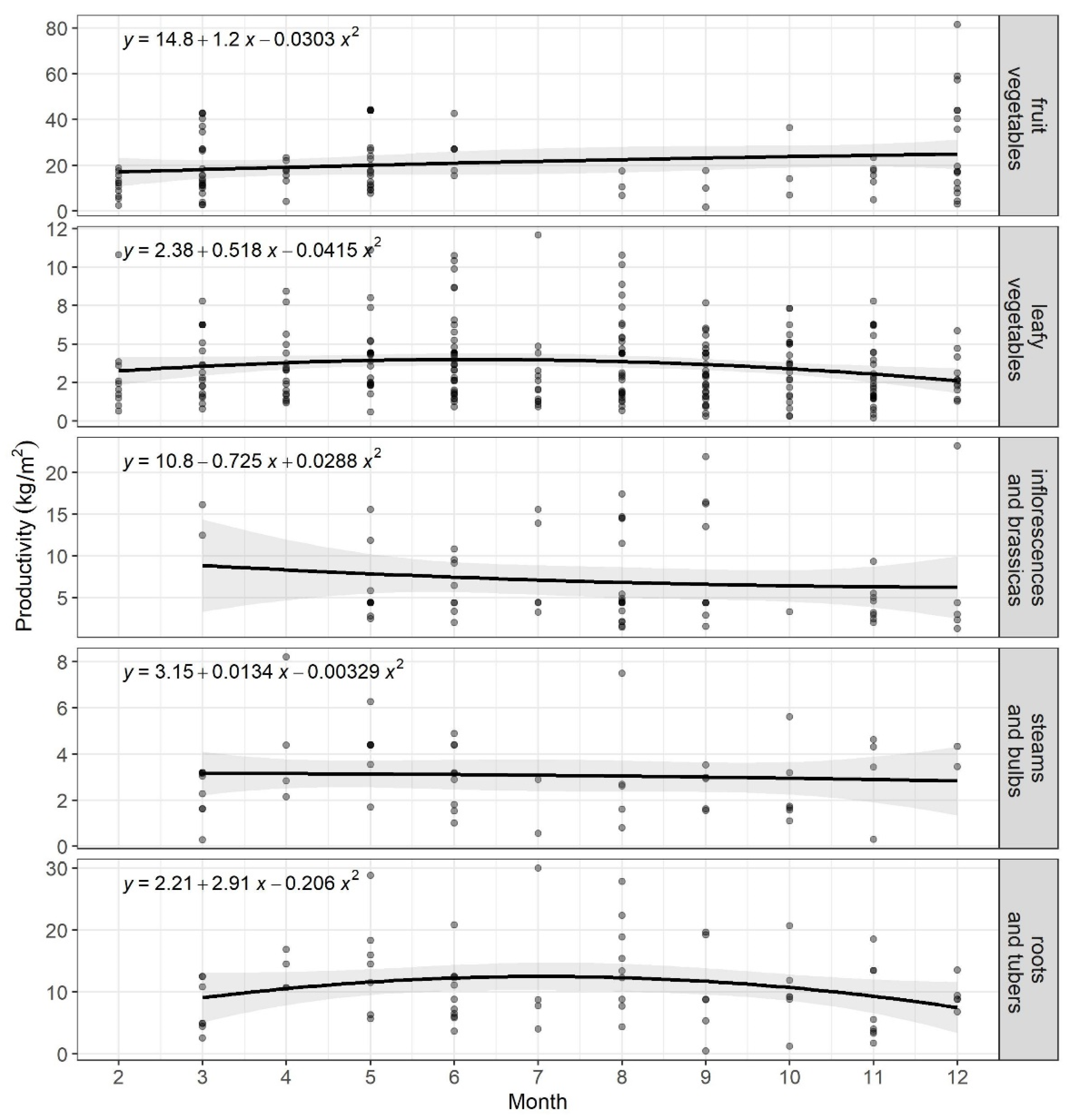 Land 12 00101 g006 Land 12 00101 g006