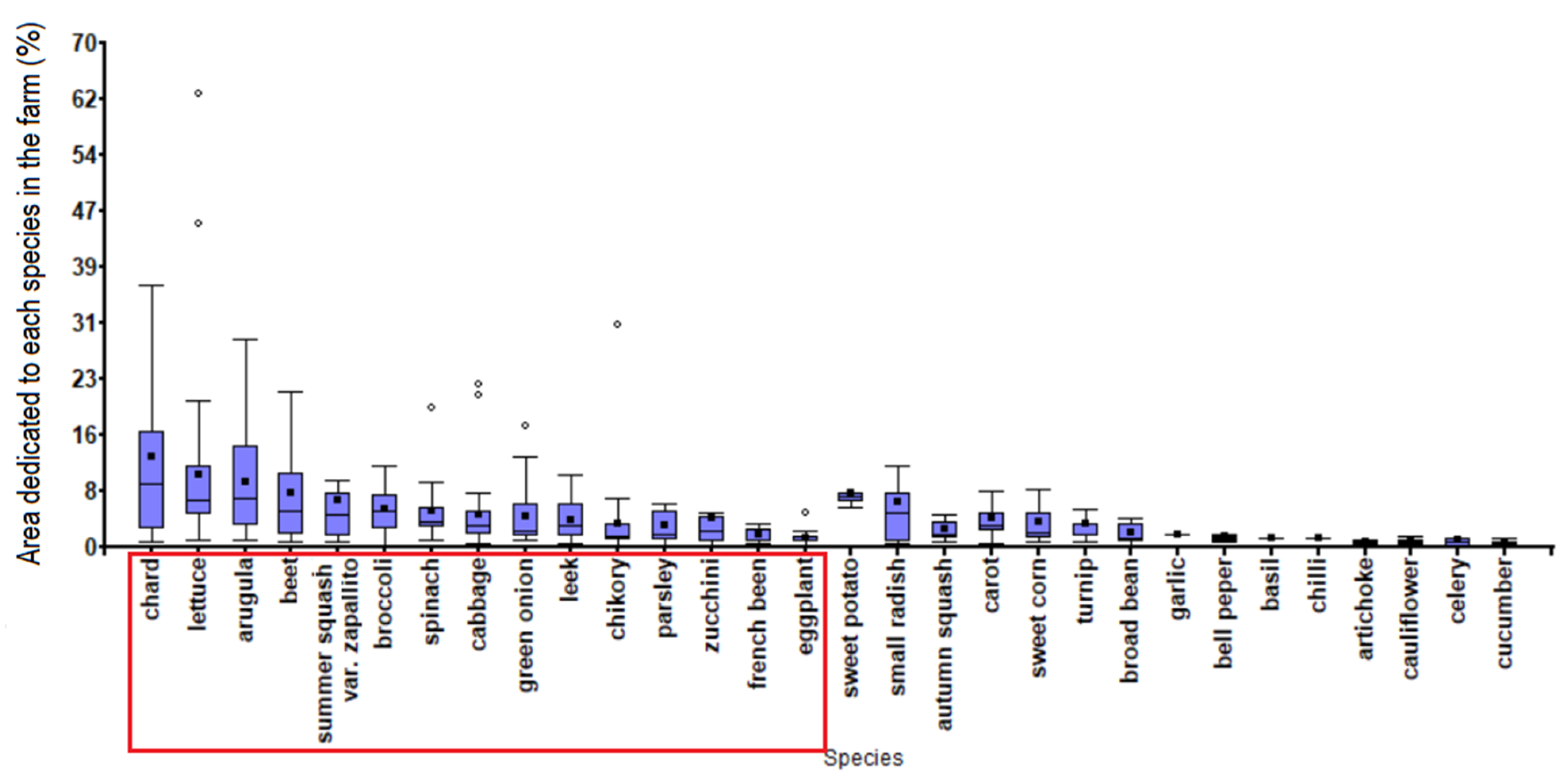 Land 12 00101 g007 Land 12 00101 g007