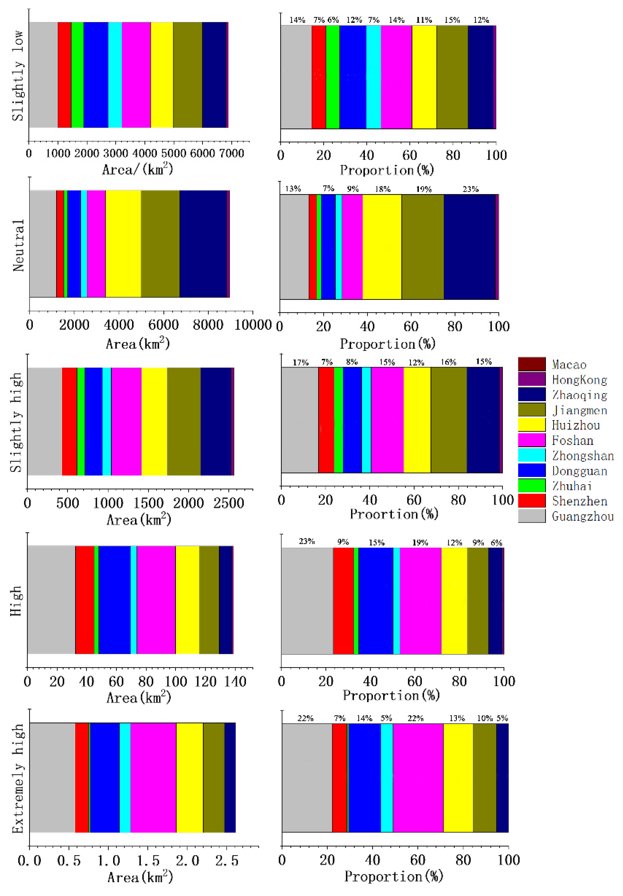 Land 12 00102 g005 Land 12 00102 g005