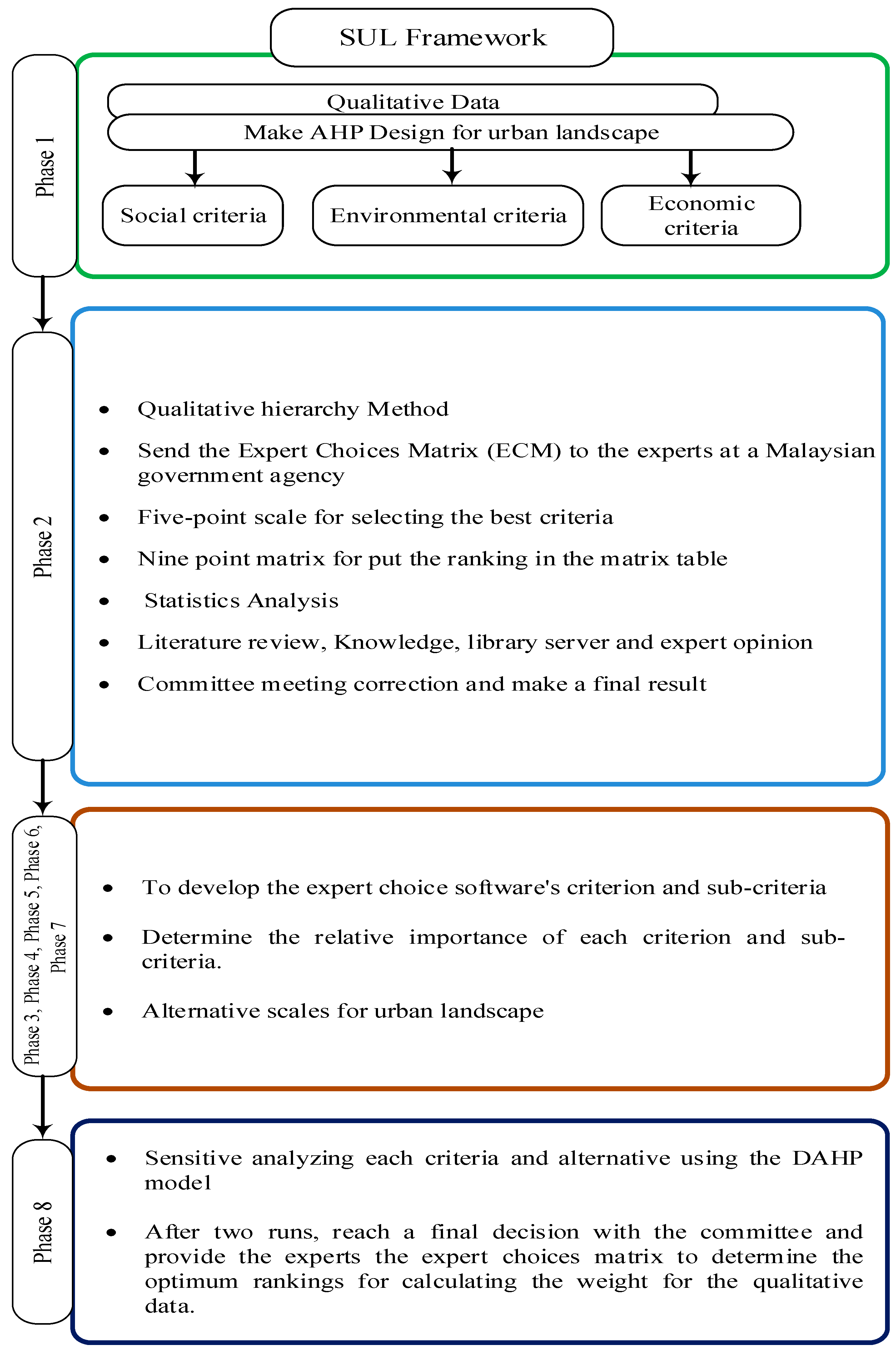 Land 12 00104 g002 Land 12 00104 g002