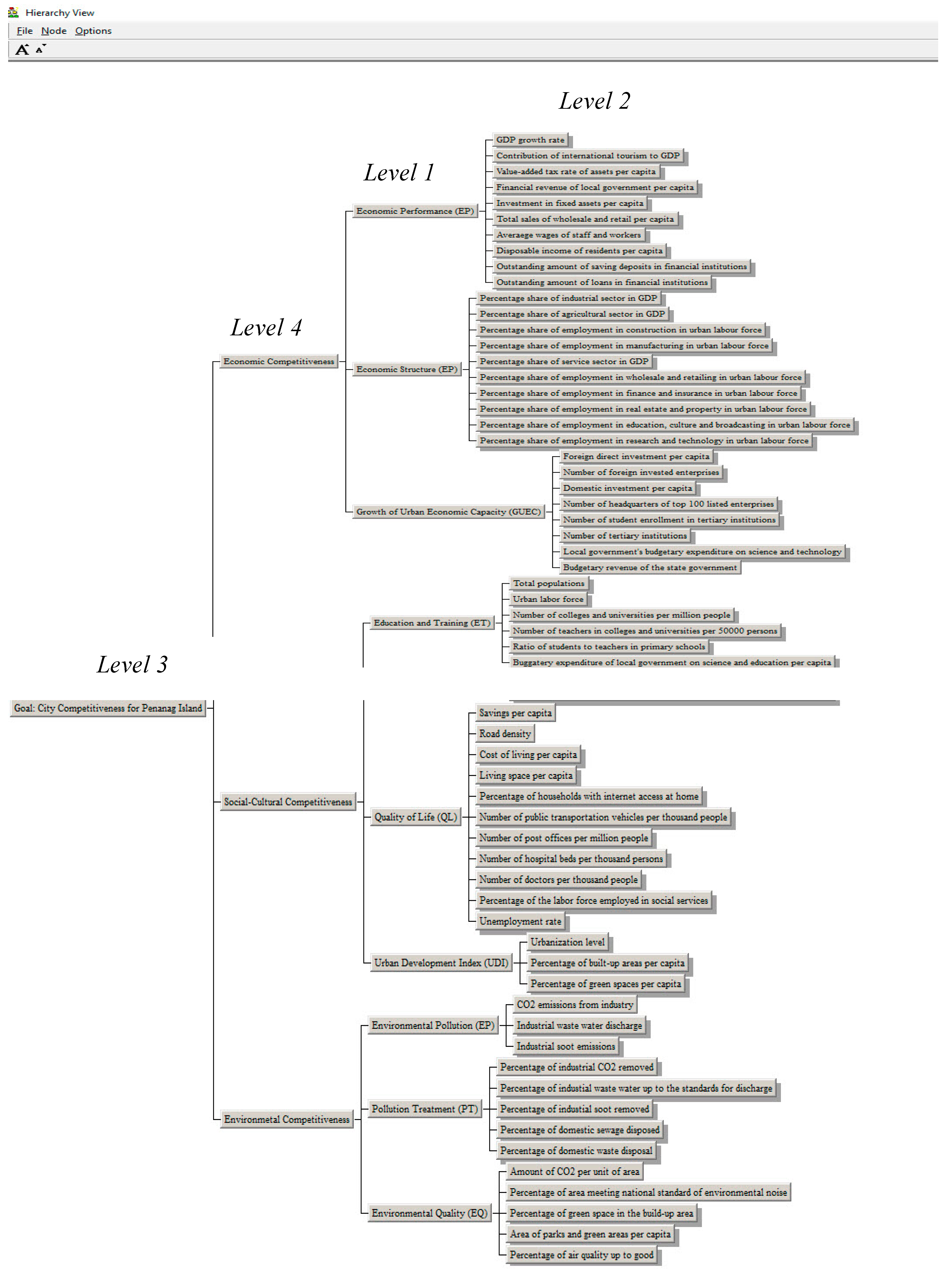 Land 12 00104 g004 Land 12 00104 g004