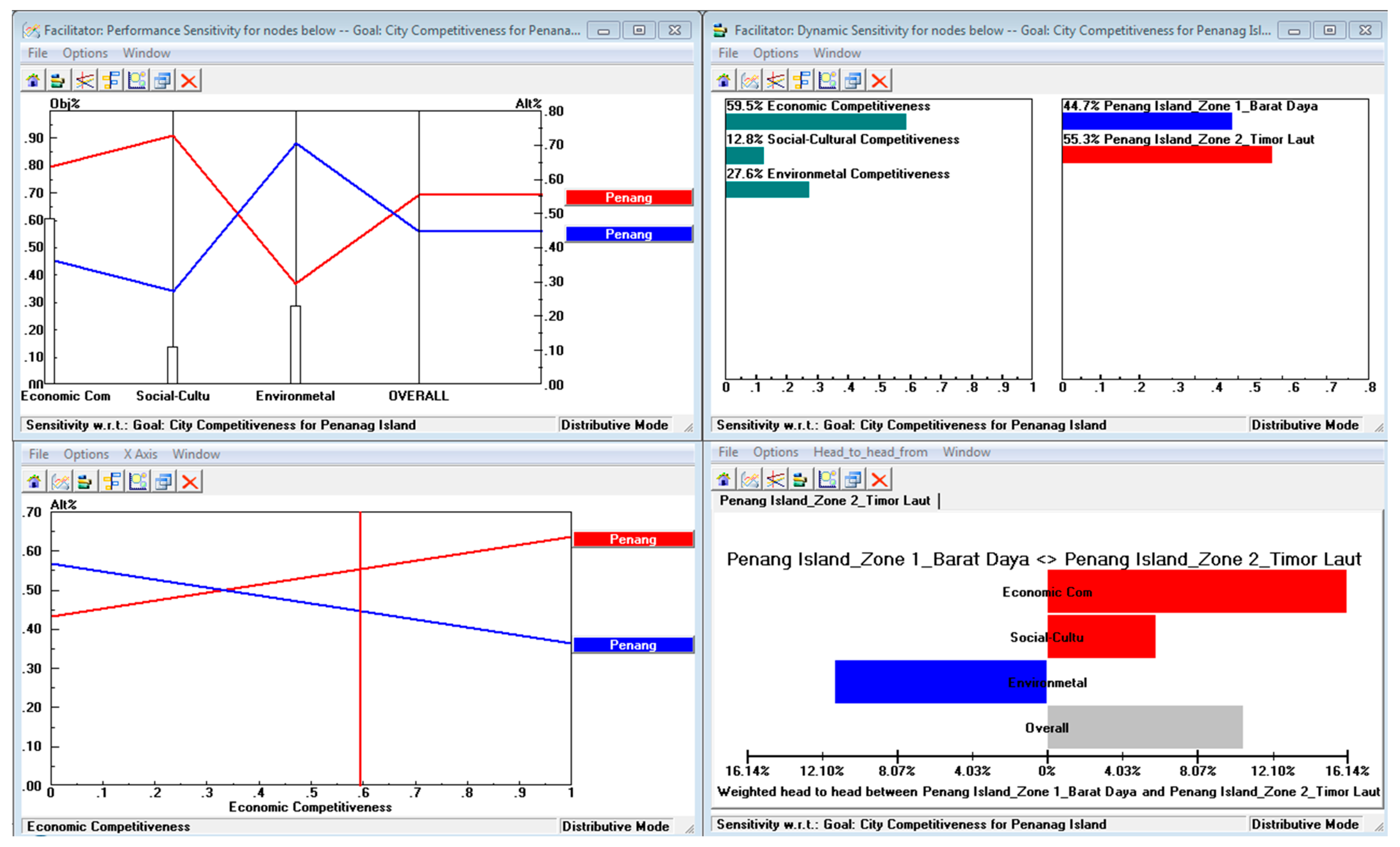 Land 12 00104 g005 Land 12 00104 g005