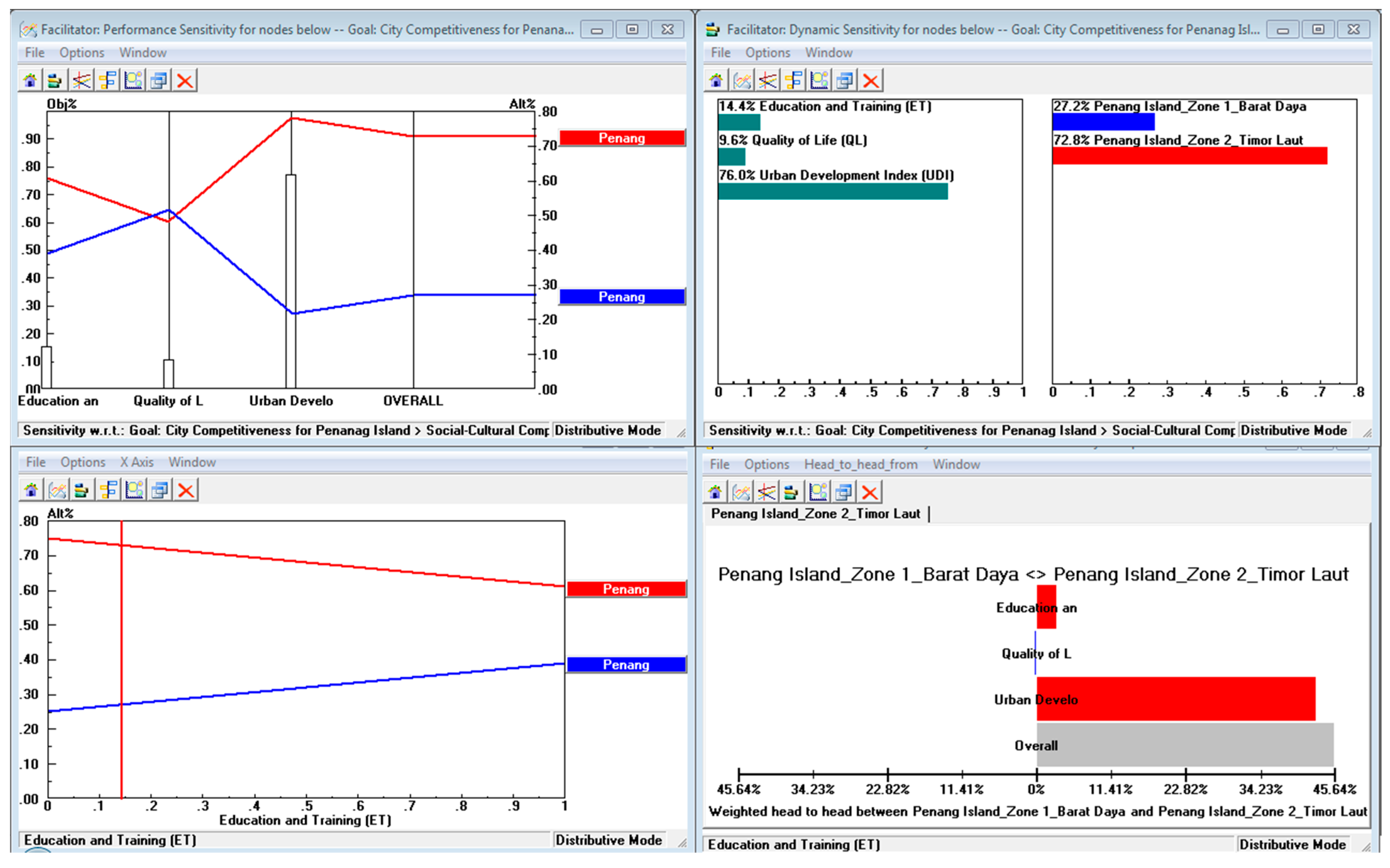 Land 12 00104 g007 Land 12 00104 g007
