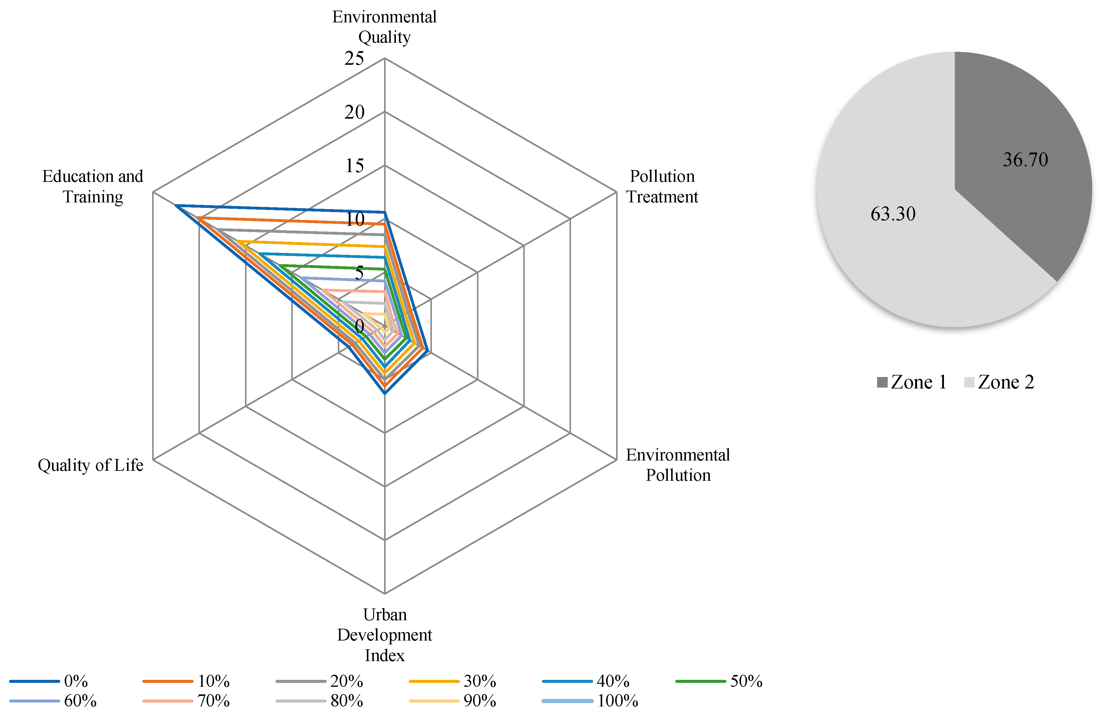 Land 12 00104 g009 Land 12 00104 g009
