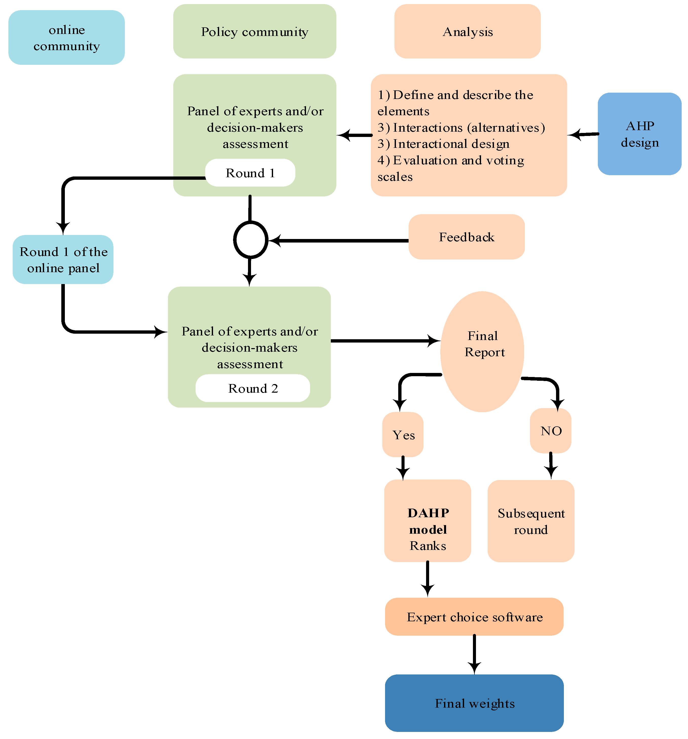 Land 12 00104 g010 Land 12 00104 g010