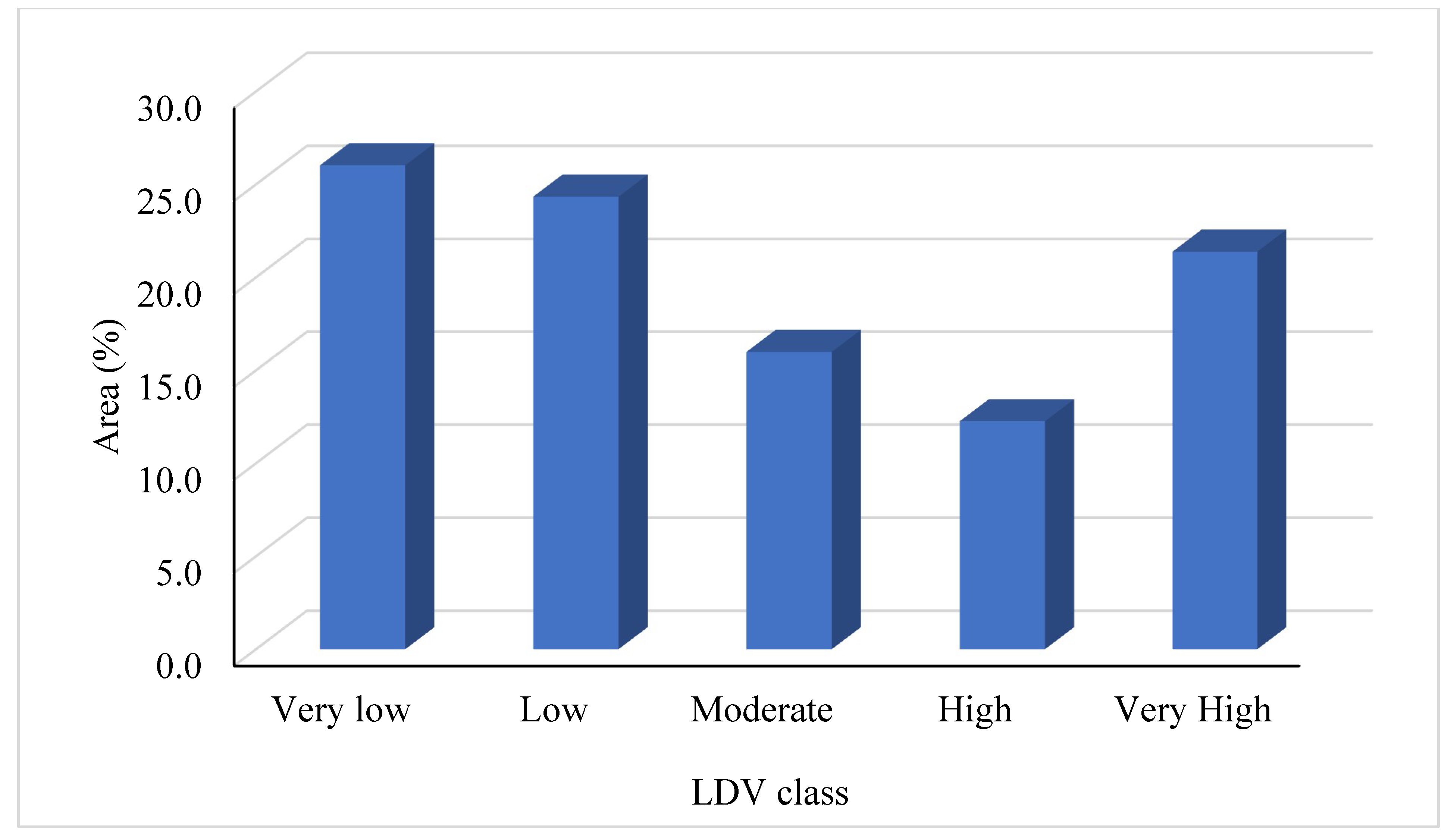 Land 12 00106 g007 Land 12 00106 g007