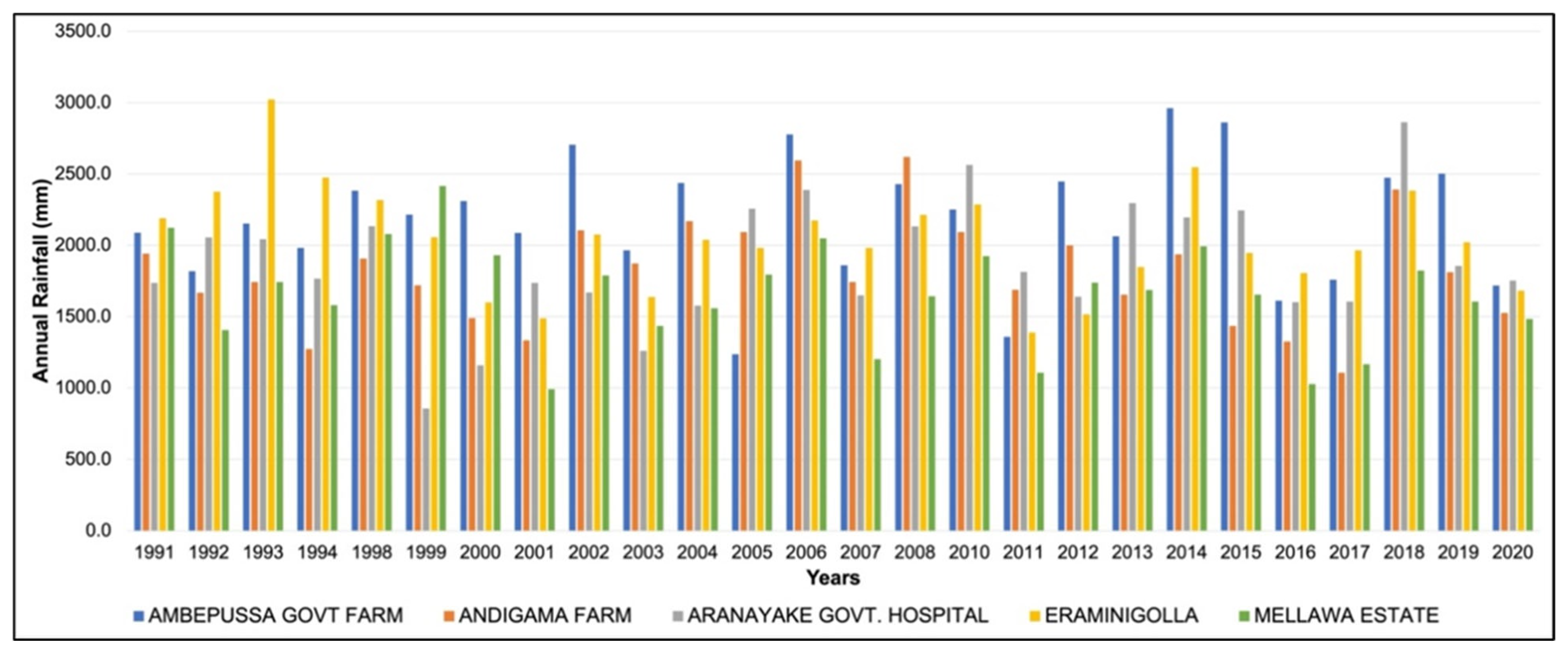 Land 12 00107 g002 Land 12 00107 g002