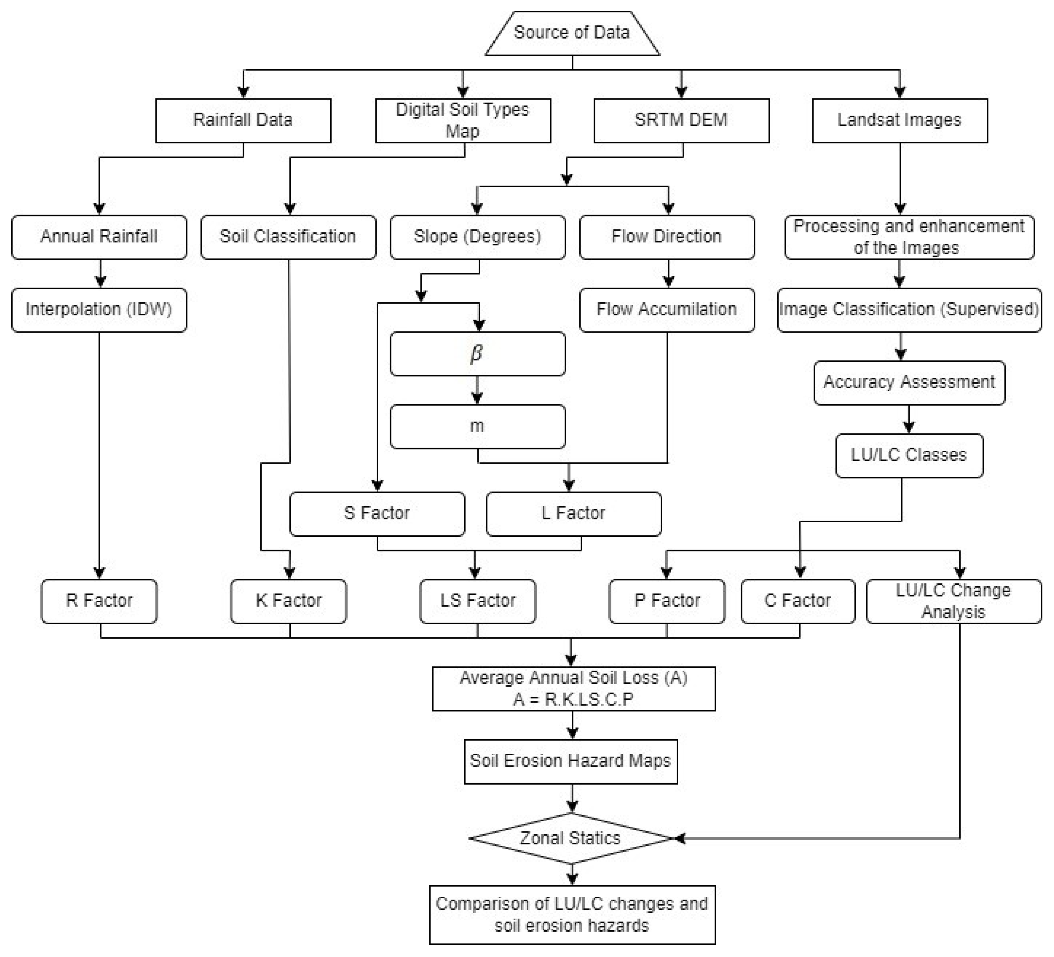 Land 12 00107 g005 Land 12 00107 g005