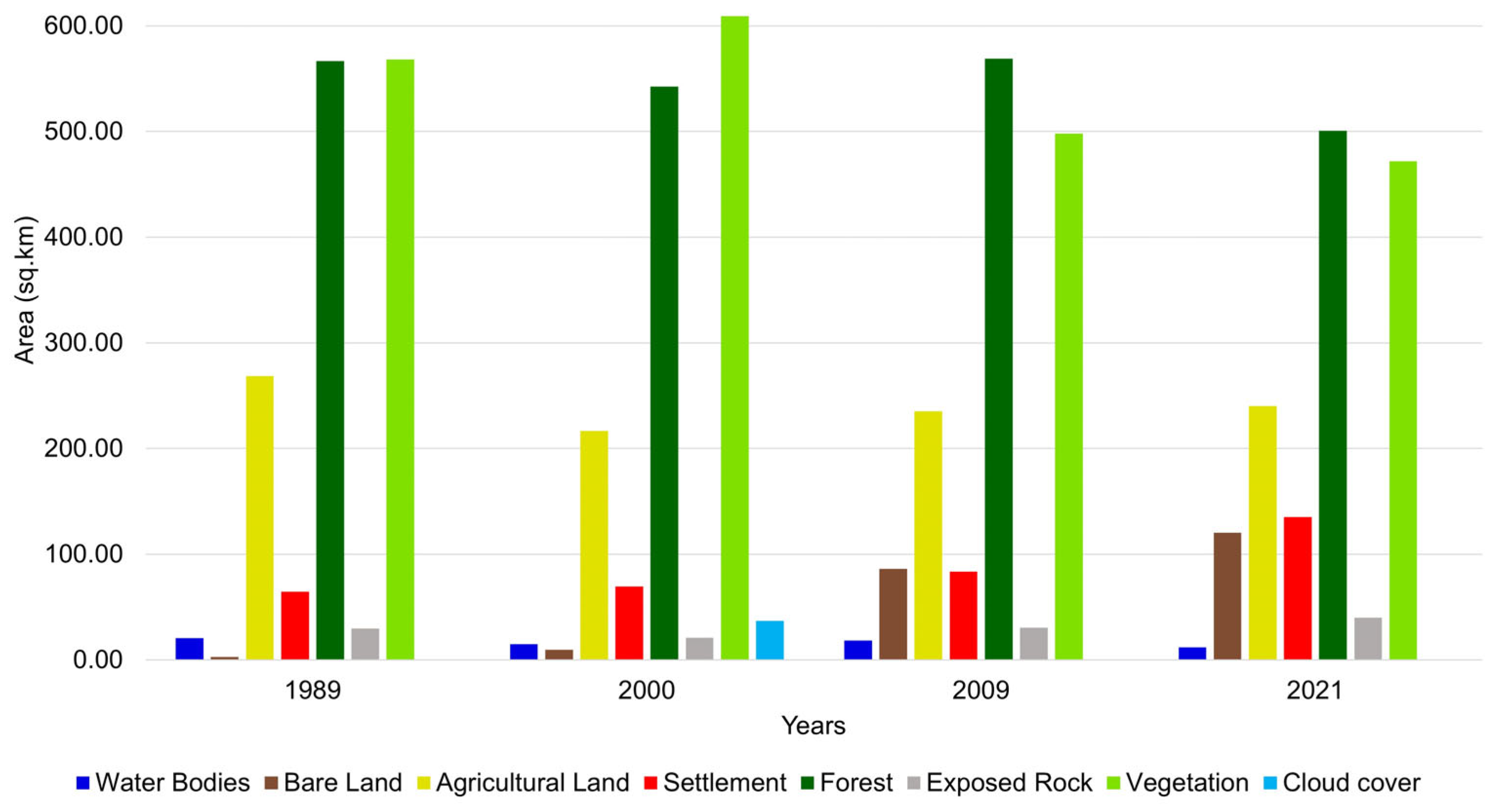 Land 12 00107 g006 Land 12 00107 g006