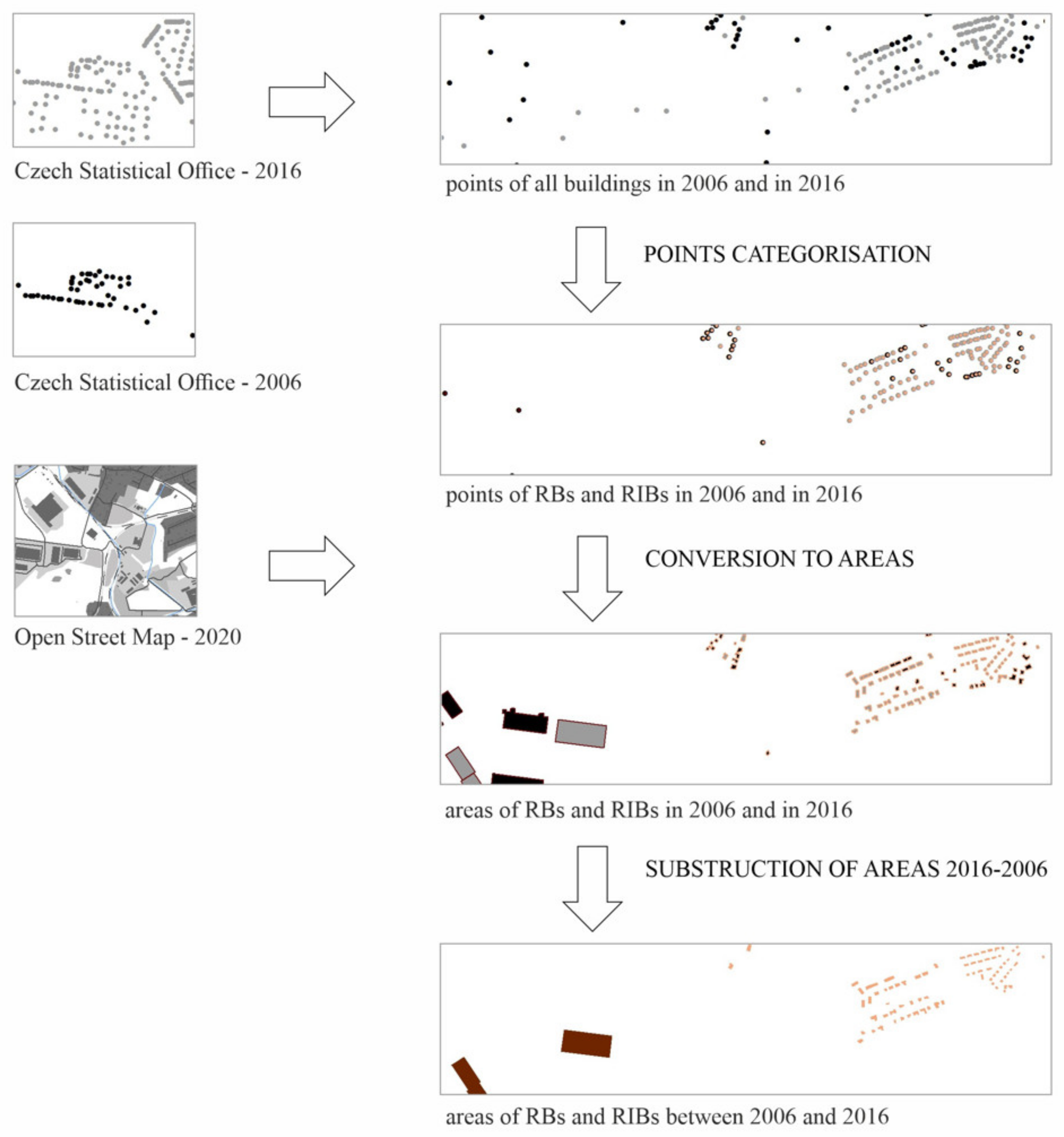 Land 12 00113 g002 Land 12 00113 g002