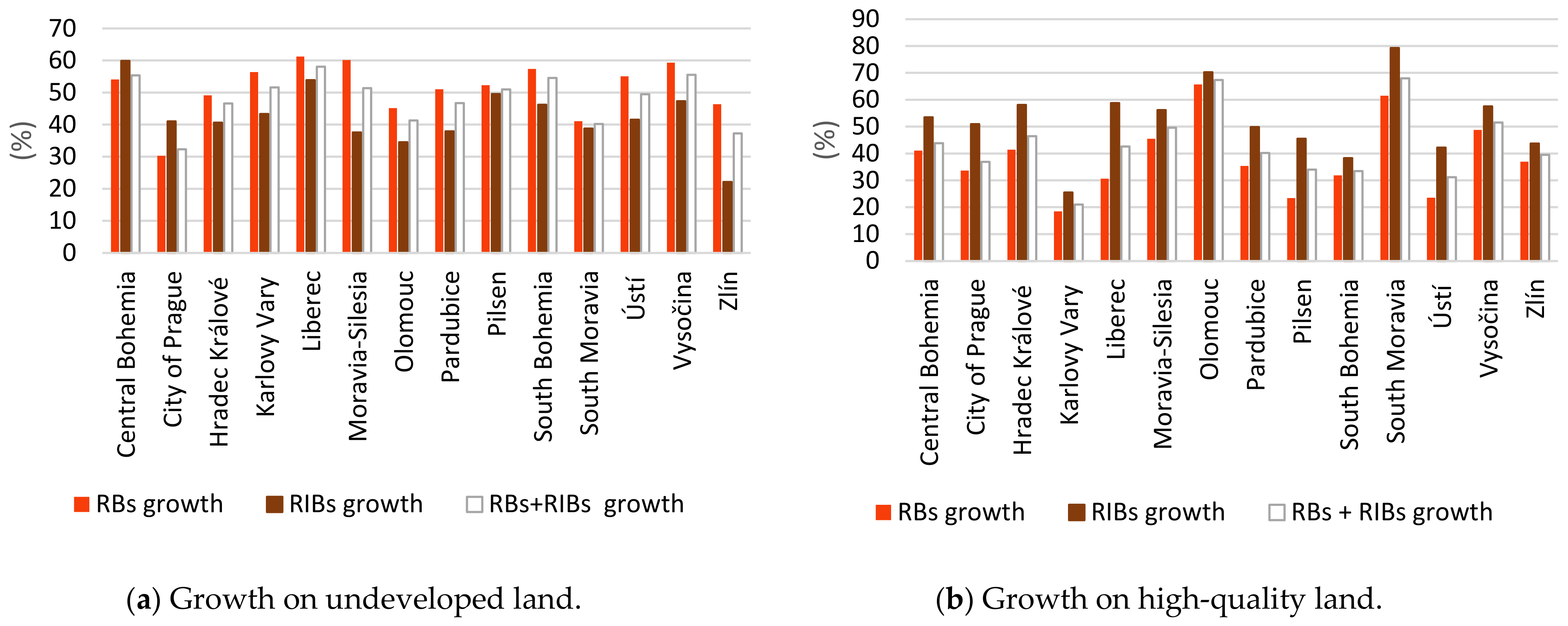 Land 12 00113 g003 Land 12 00113 g003