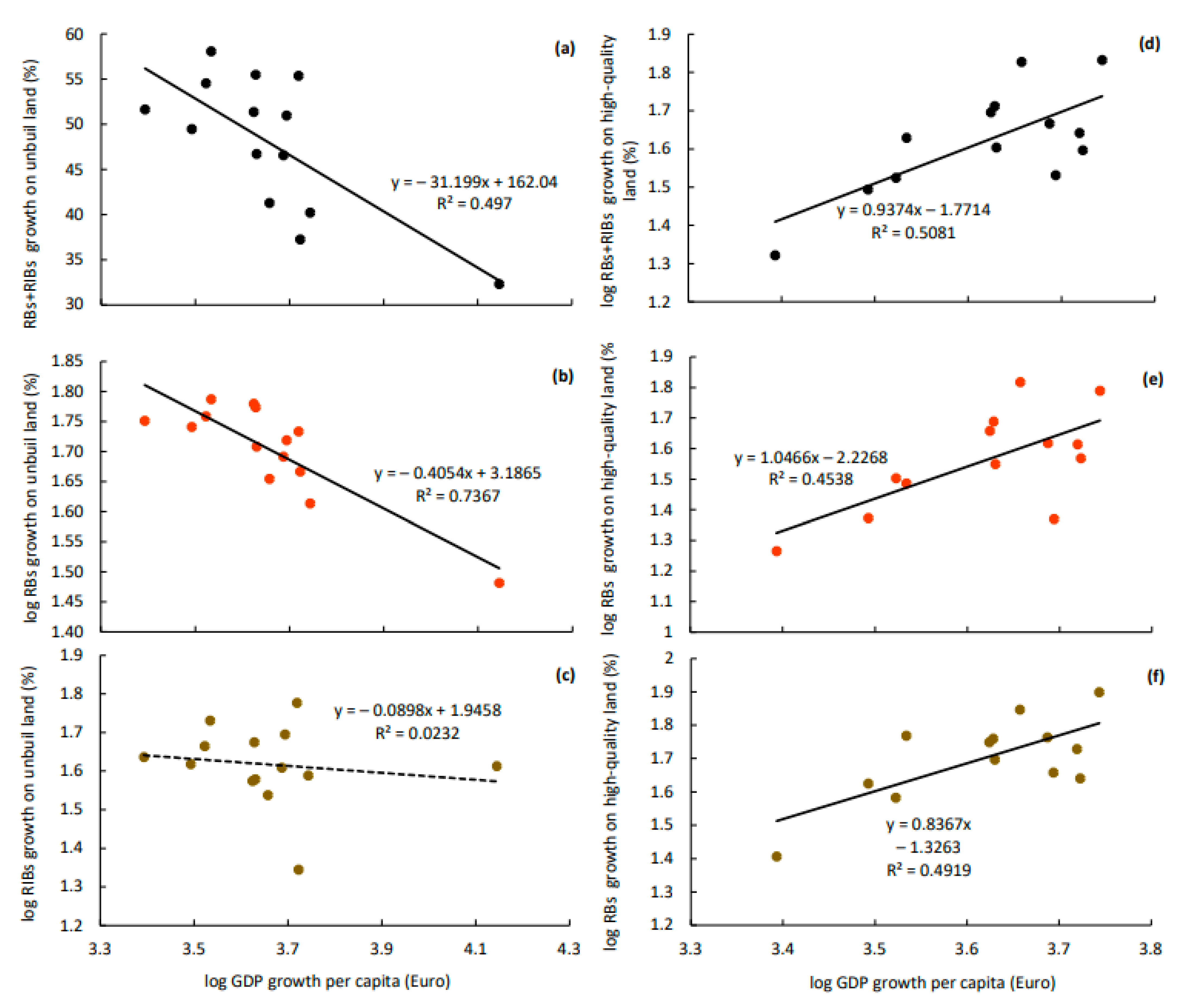 Land 12 00113 g004 Land 12 00113 g004